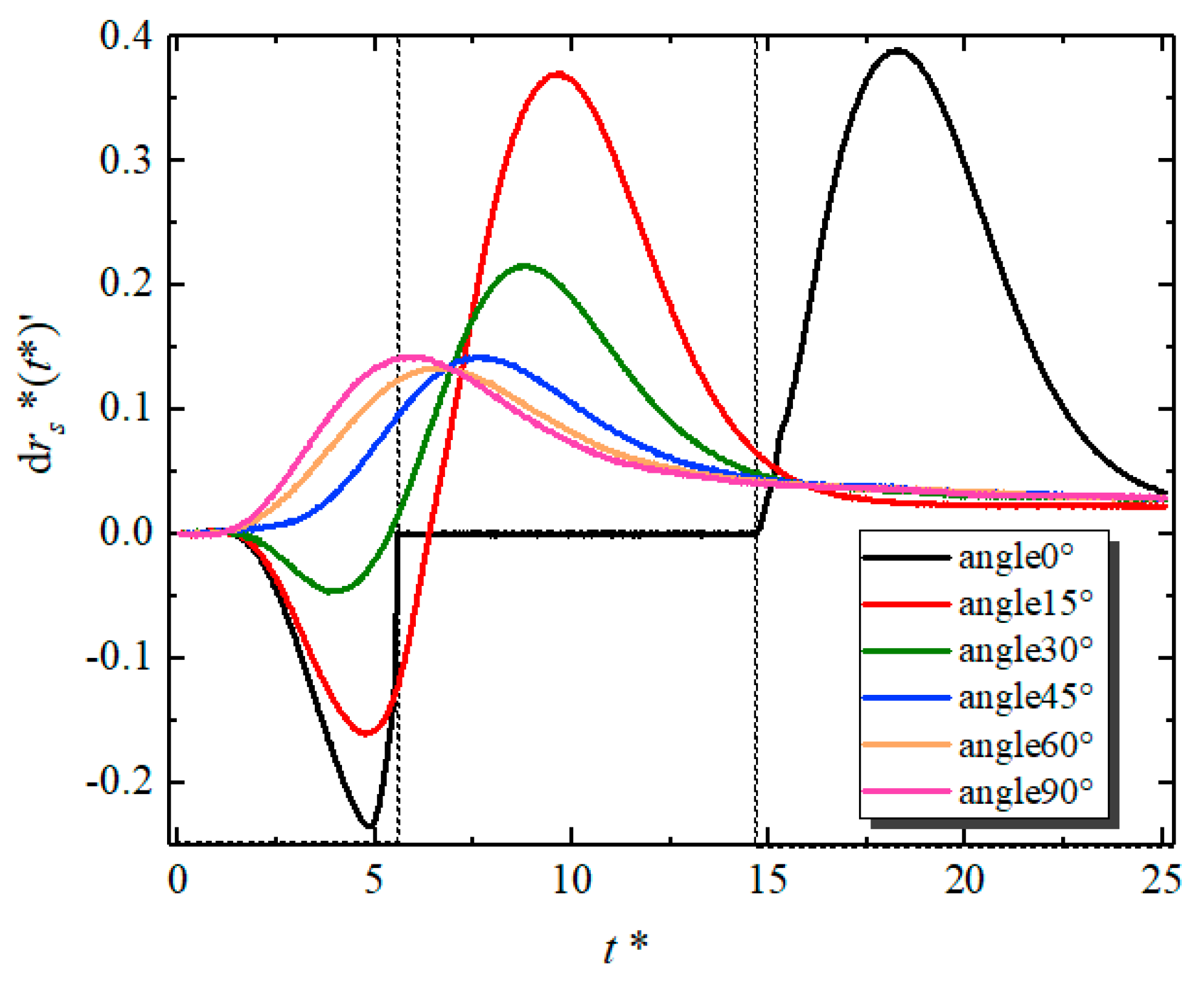 Energies 15 03297 g013