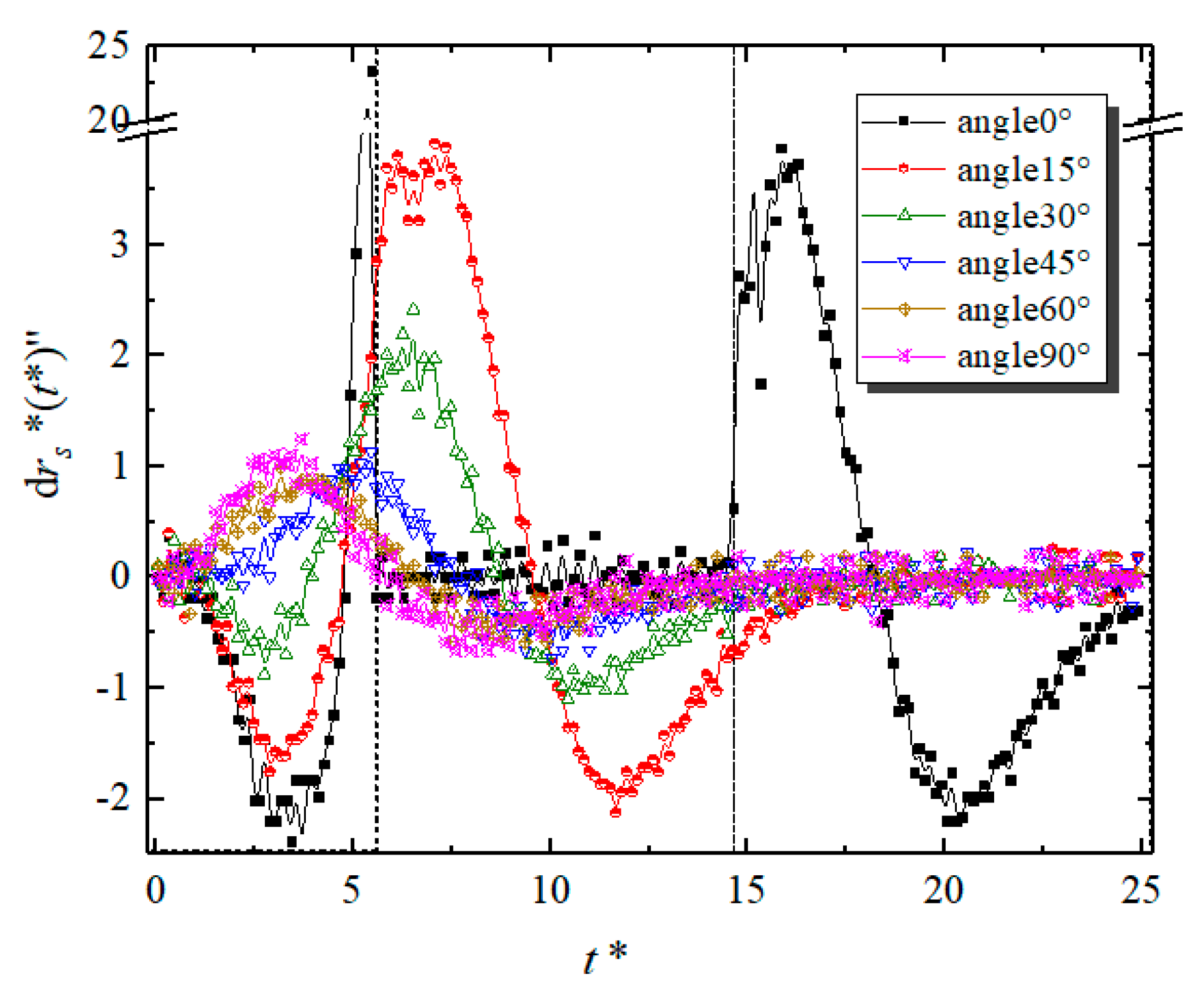 Energies 15 03297 g014