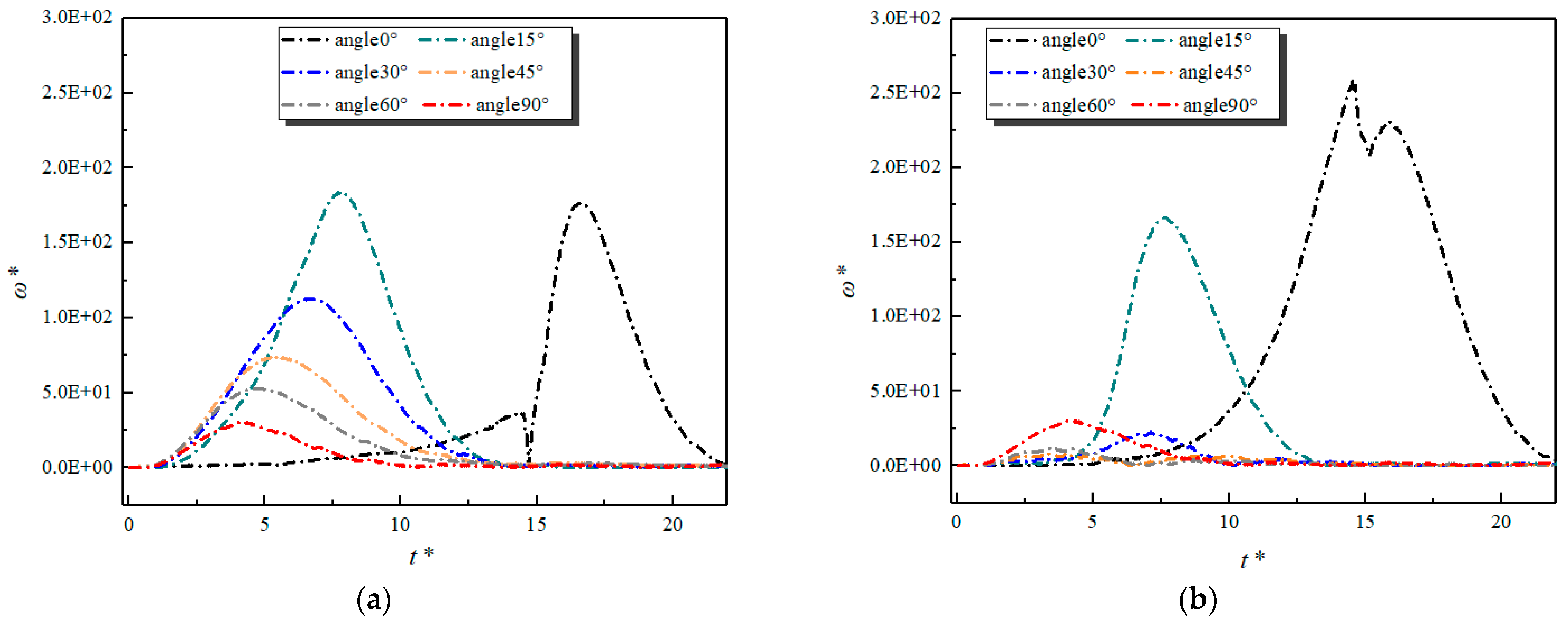 Energies 15 03297 g015