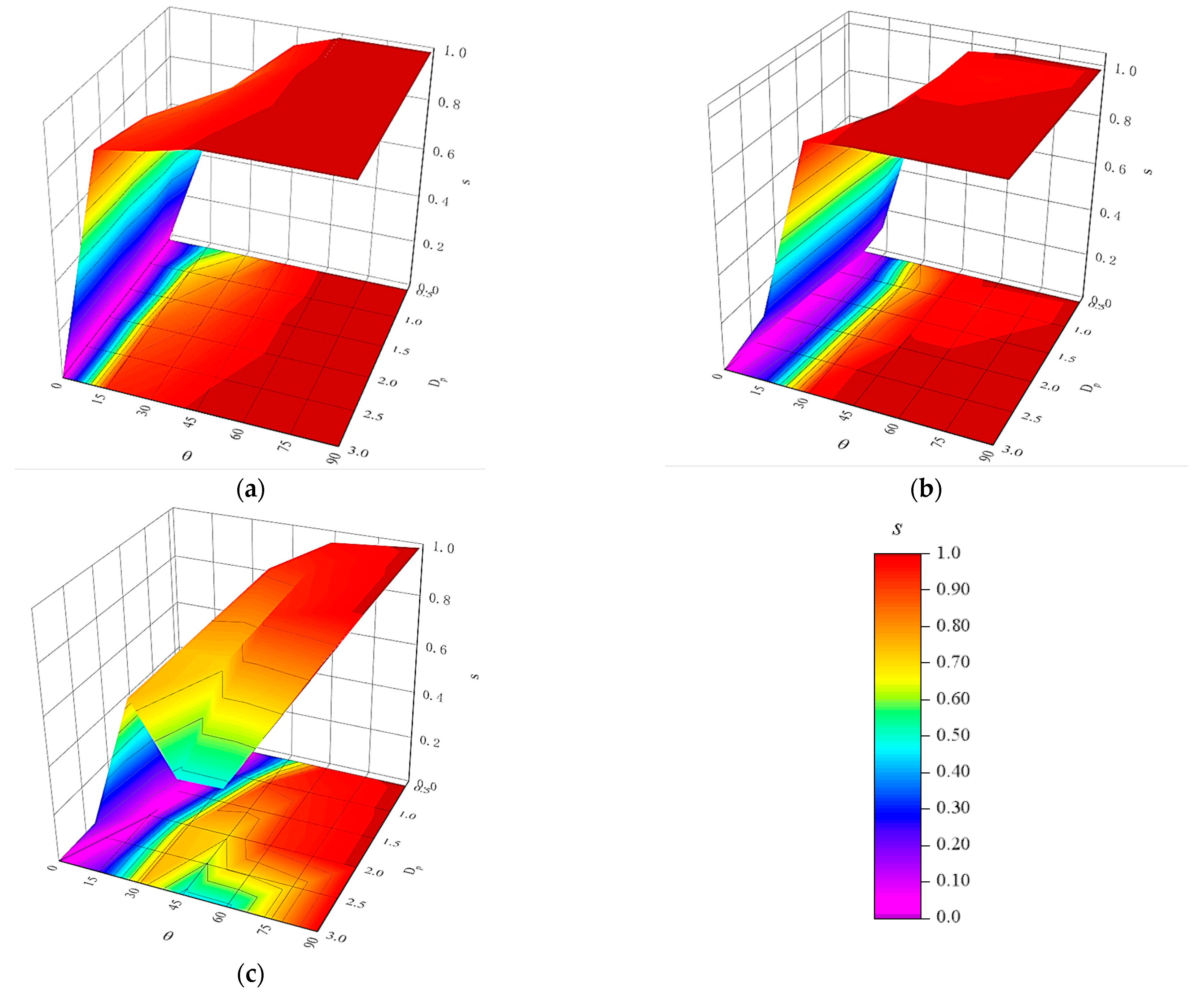 Energies 15 03297 g018