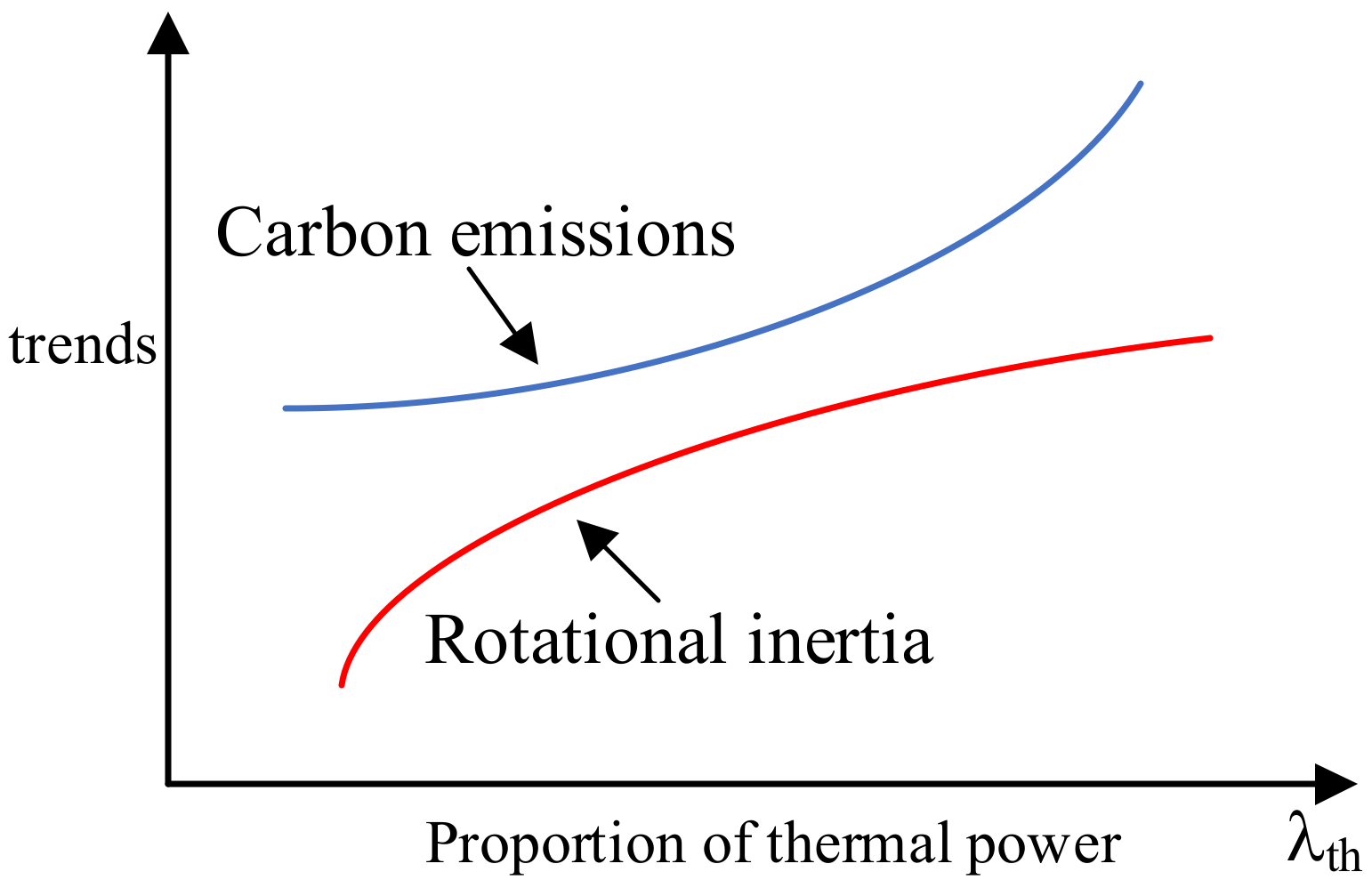 Energies 15 03298 g002 550
