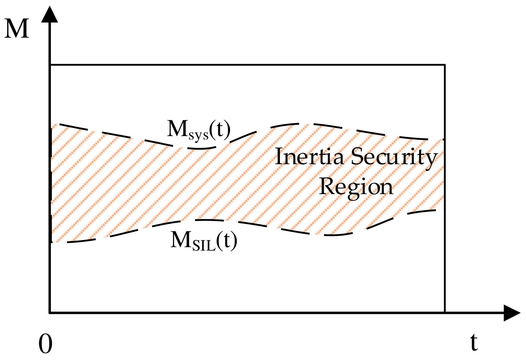 Energies 15 03298 g005 550
