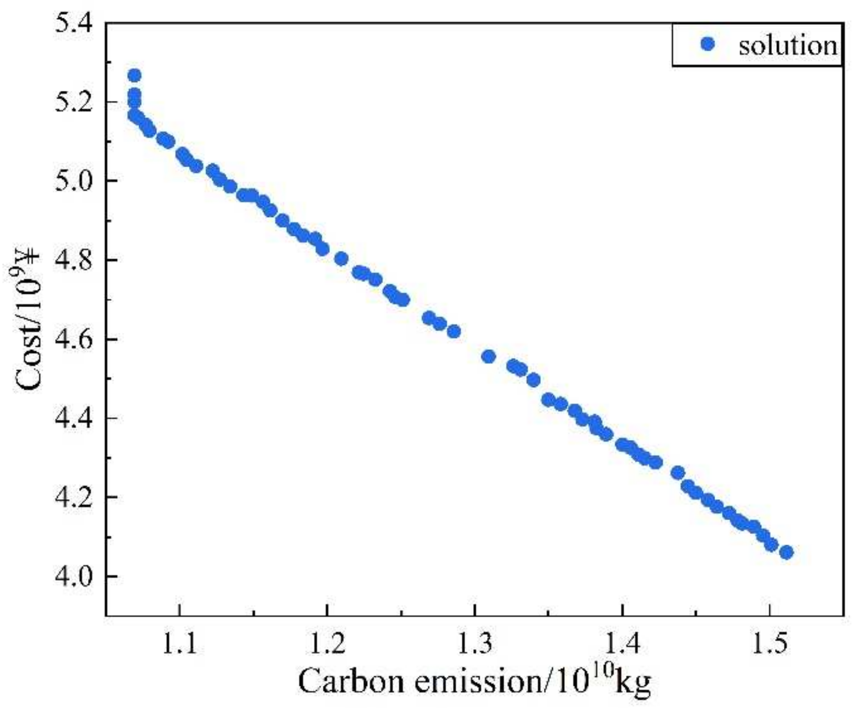 Energies 15 03298 g011 550