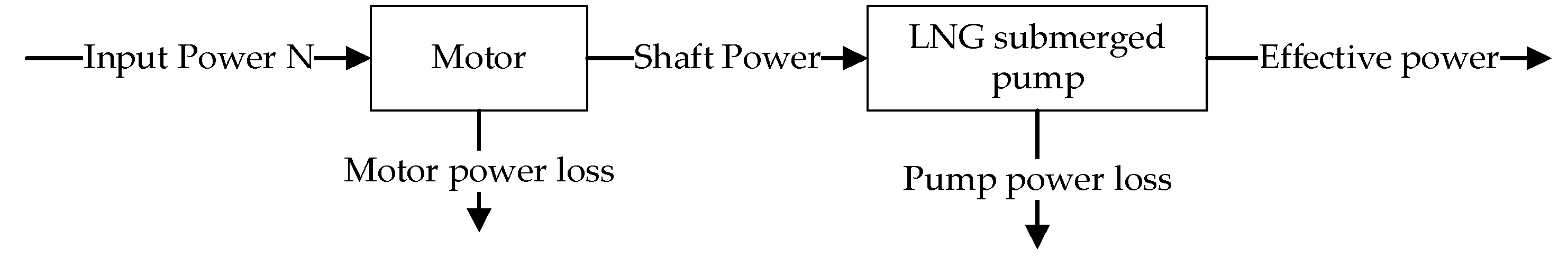 Energies 15 03299 g001