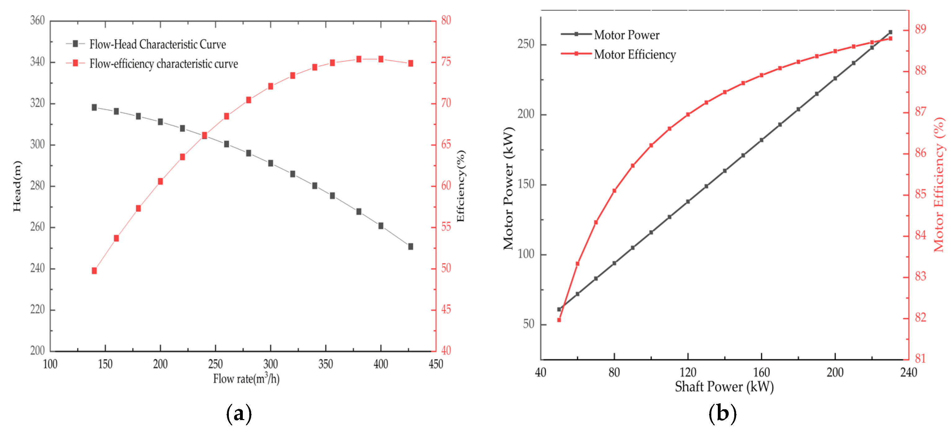 Energies 15 03299 g004
