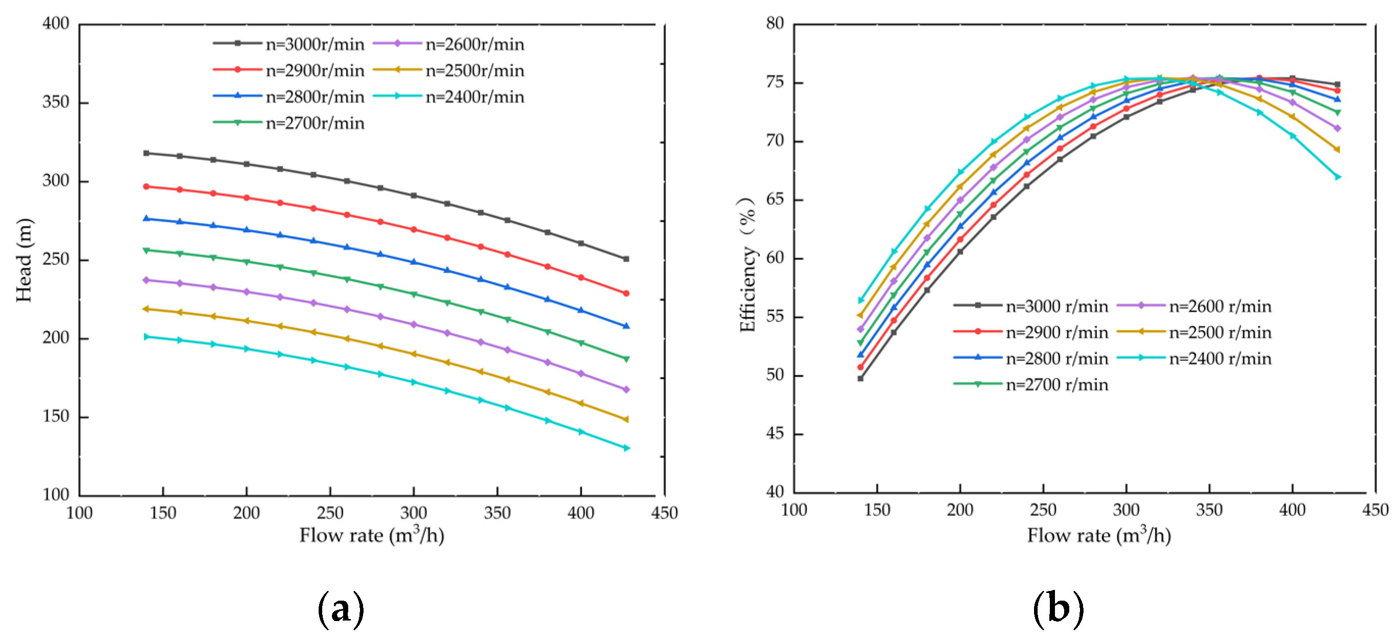 Energies 15 03299 g005