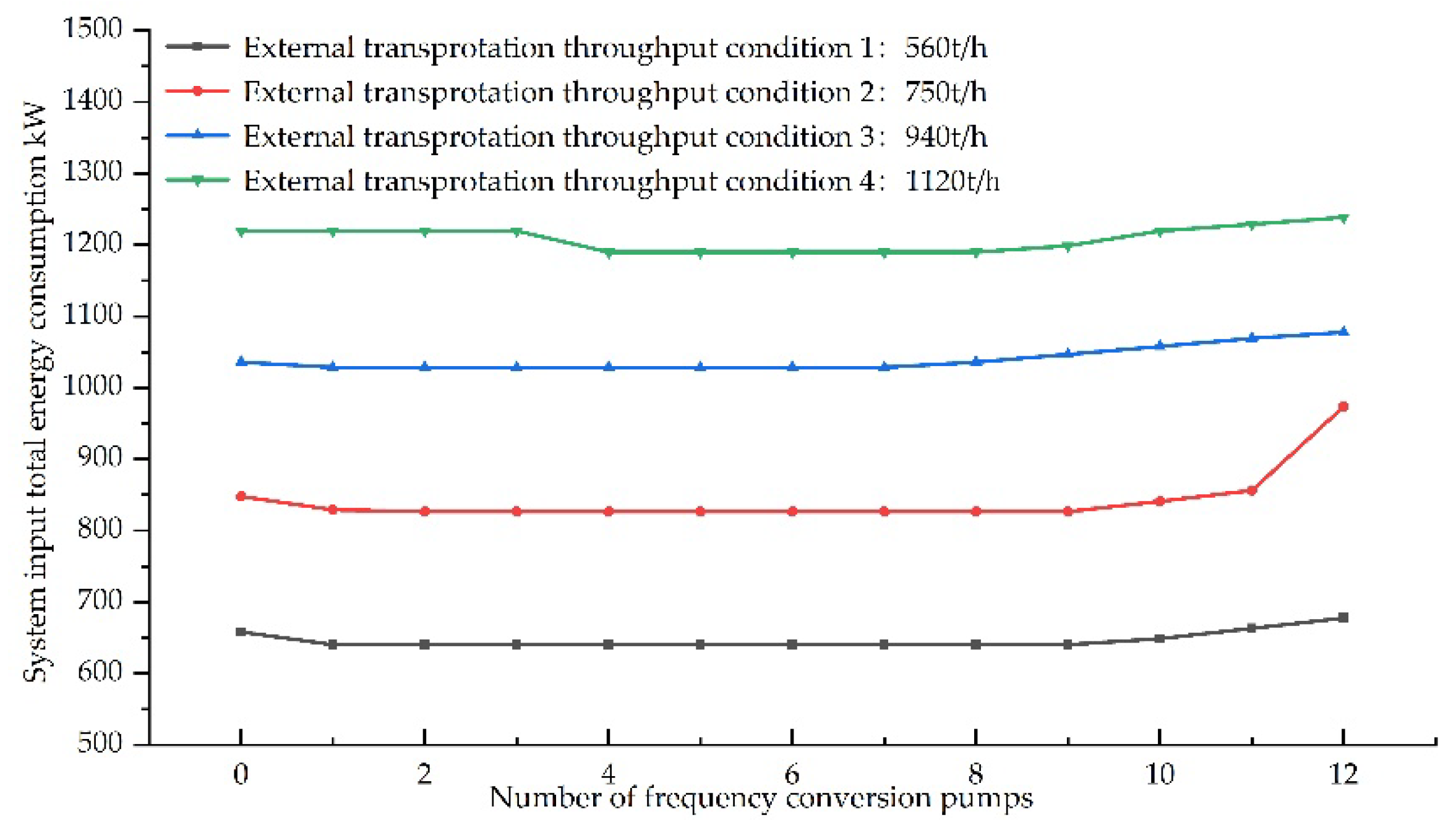 Energies 15 03299 g007