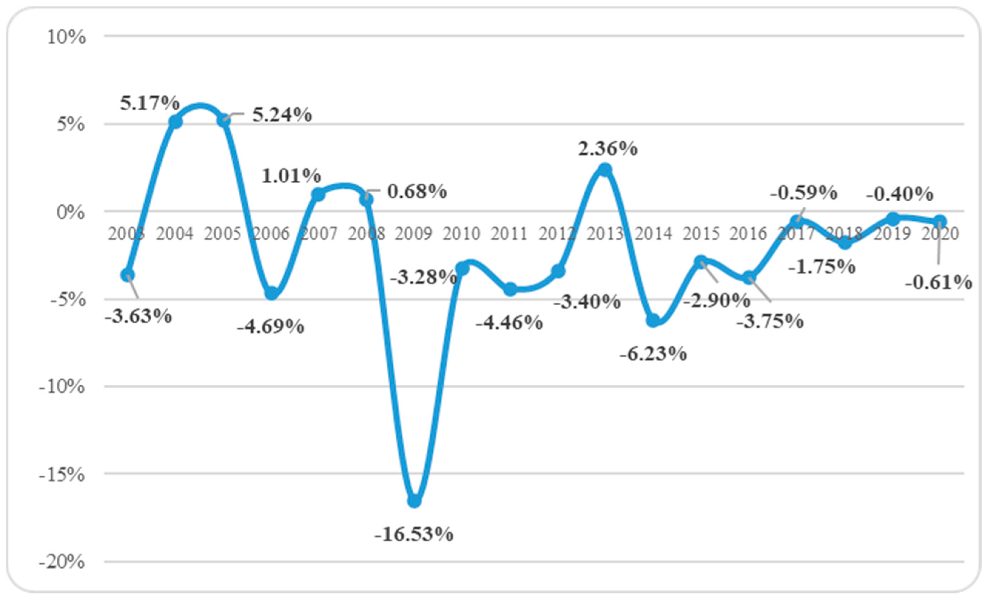 Energies 15 03302 g001