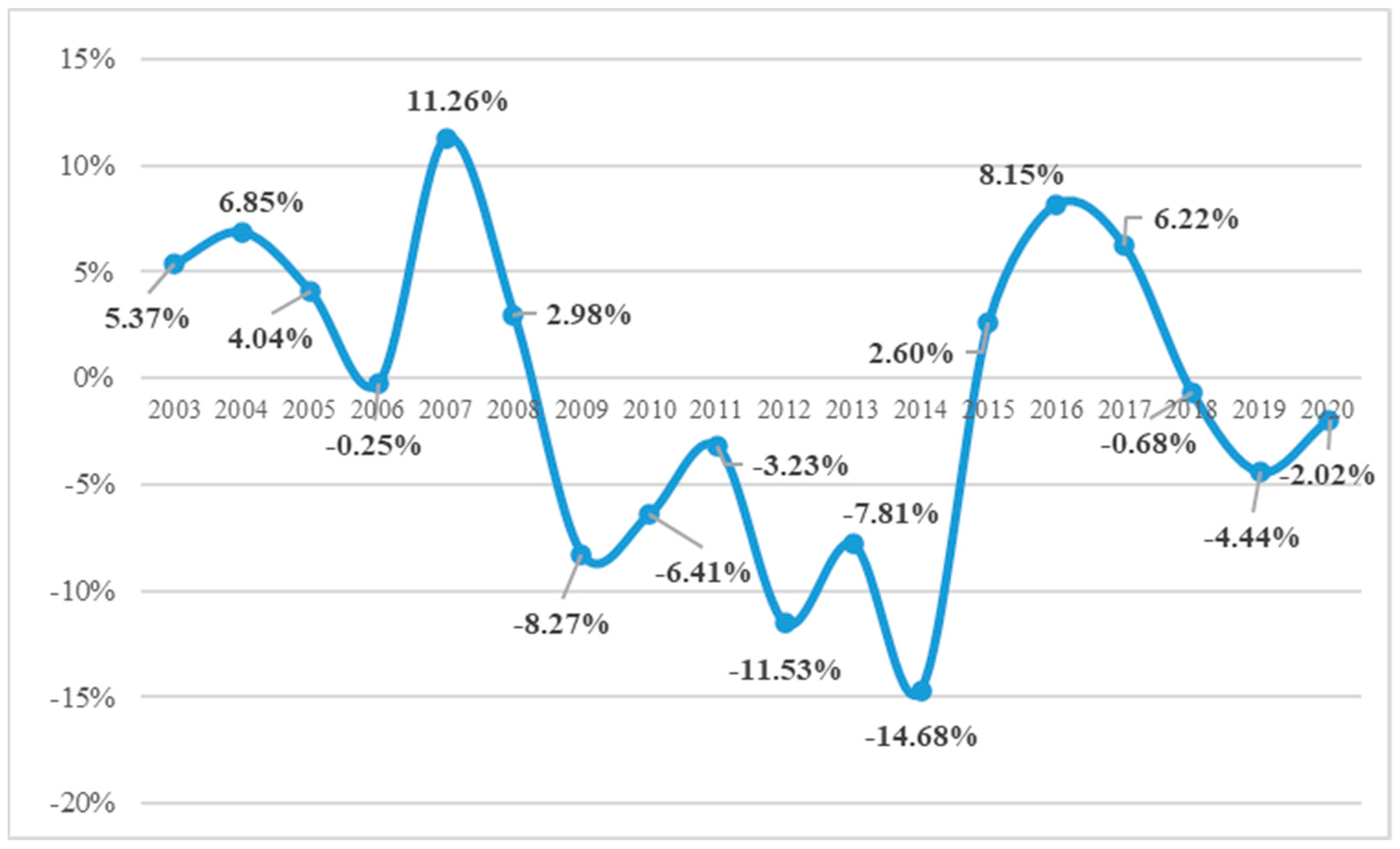 Energies 15 03302 g002
