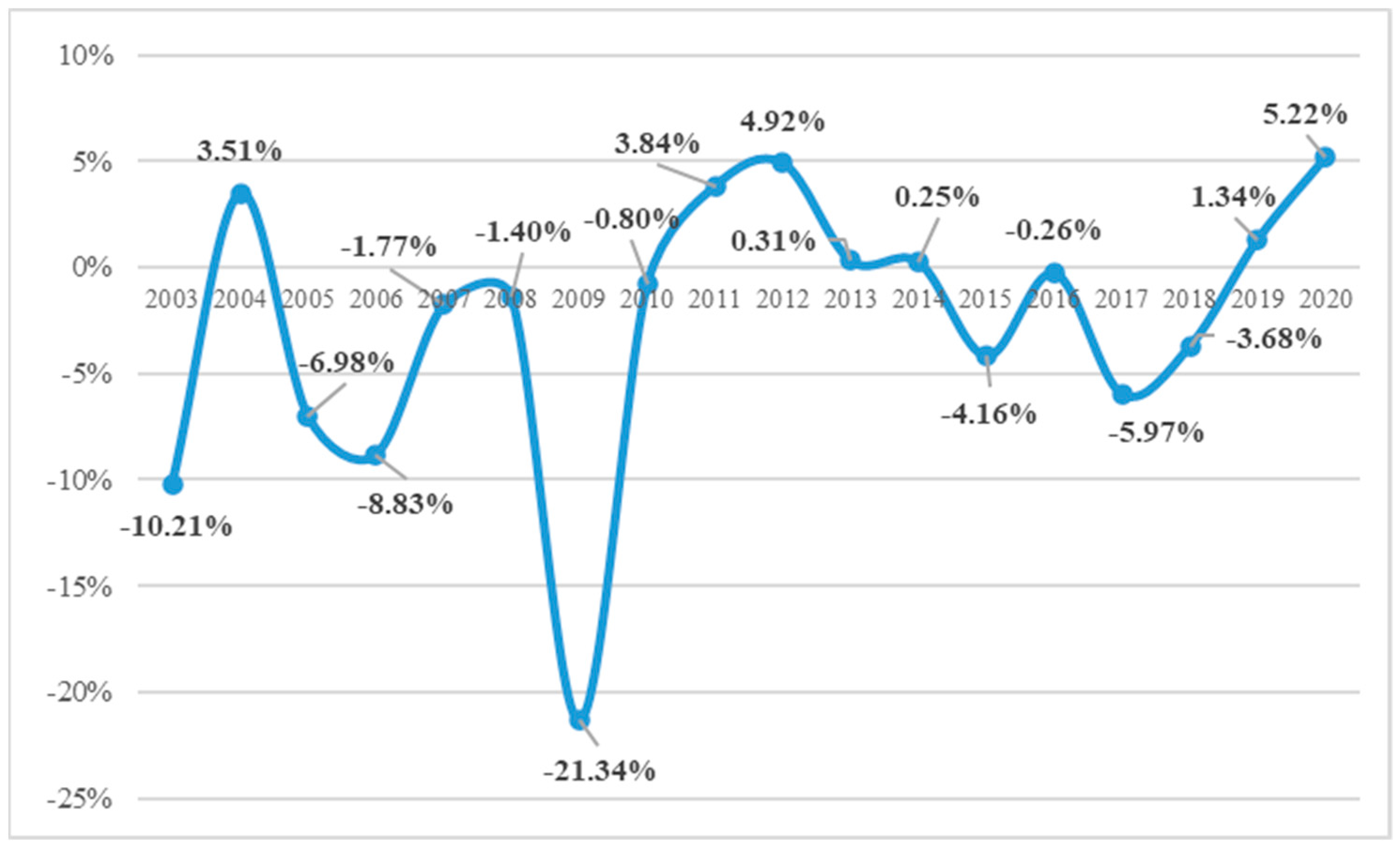 Energies 15 03302 g004