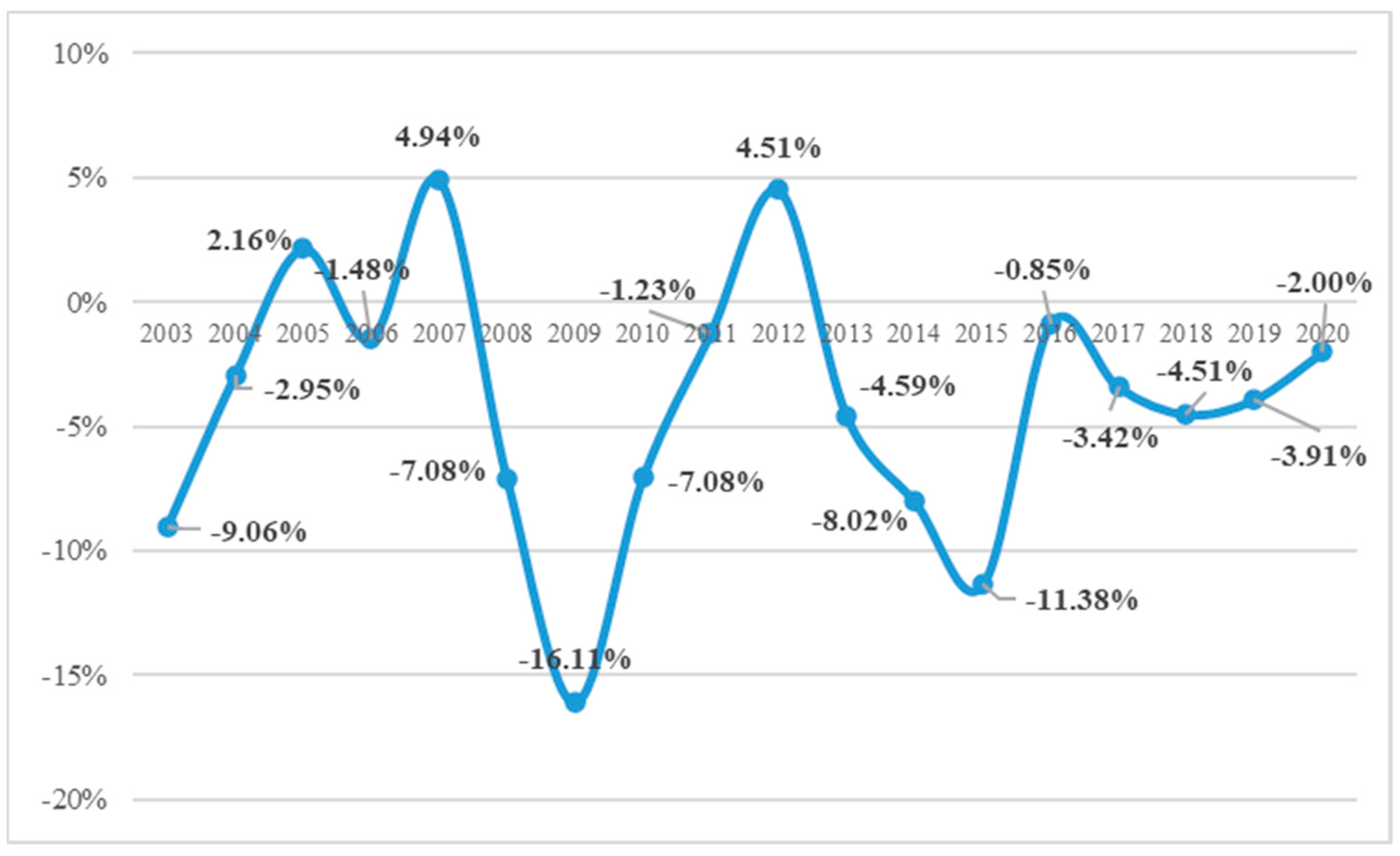 Energies 15 03302 g005