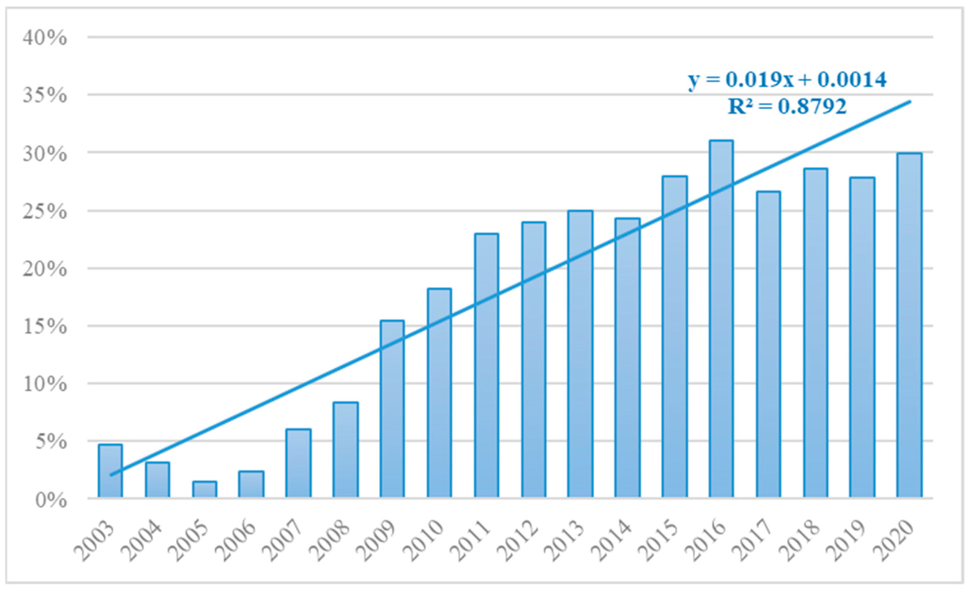 Energies 15 03302 g006