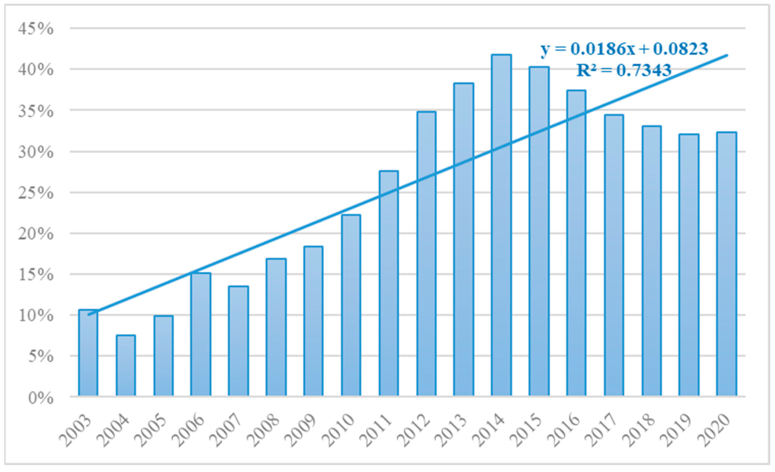 Energies 15 03302 g007