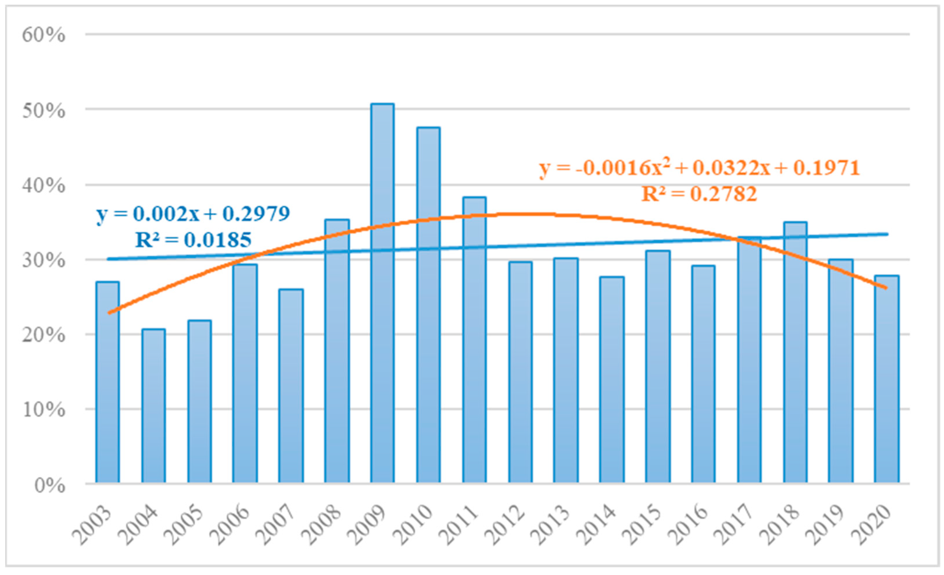 Energies 15 03302 g009
