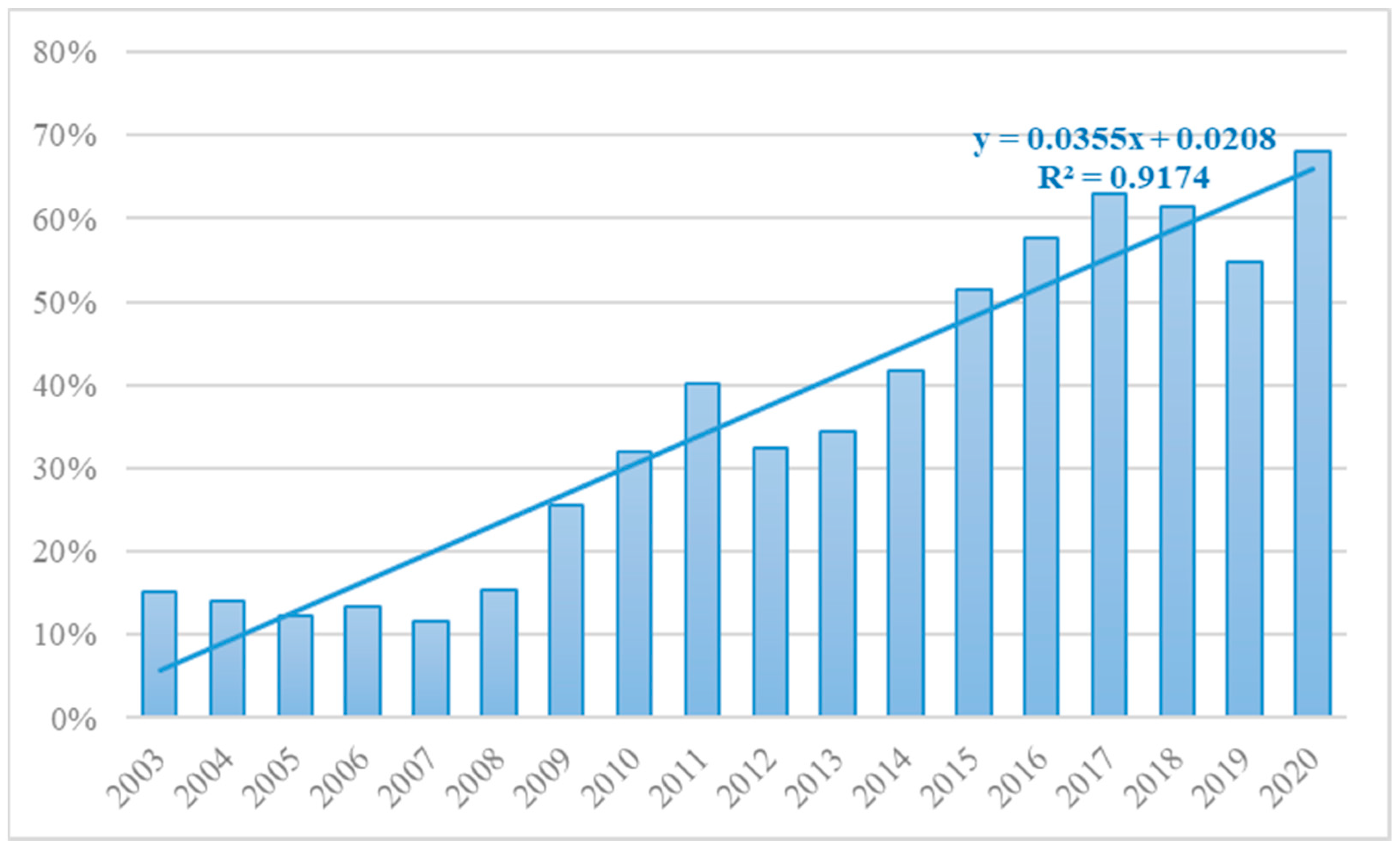 Energies 15 03302 g010