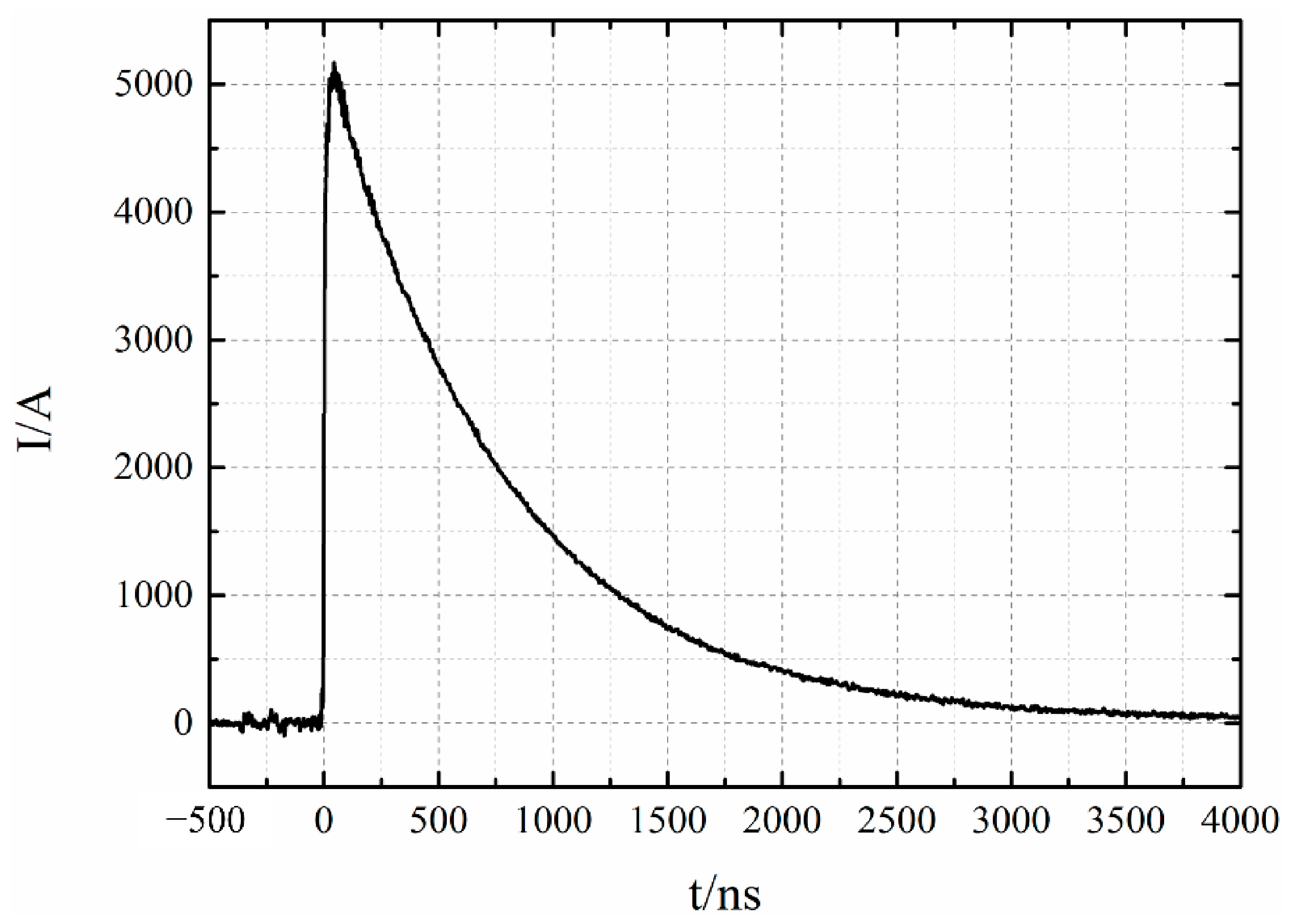 Energies 15 03303 g002 550