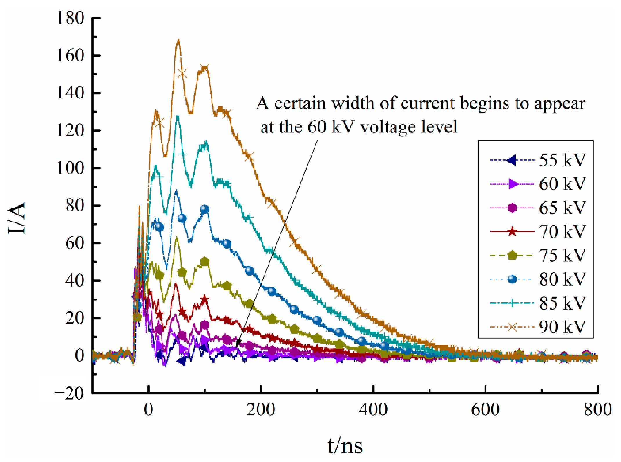 Energies 15 03303 g005 550