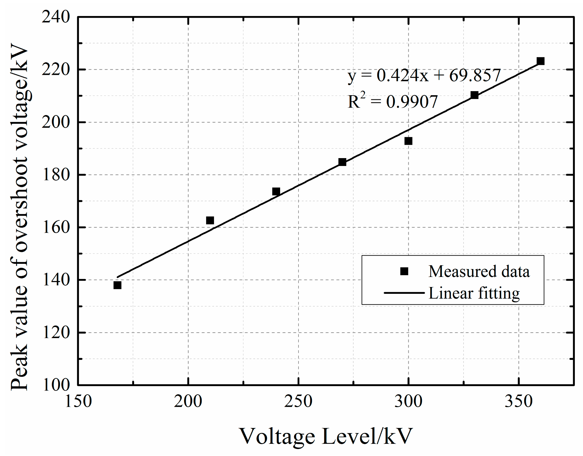 Energies 15 03303 g006 550
