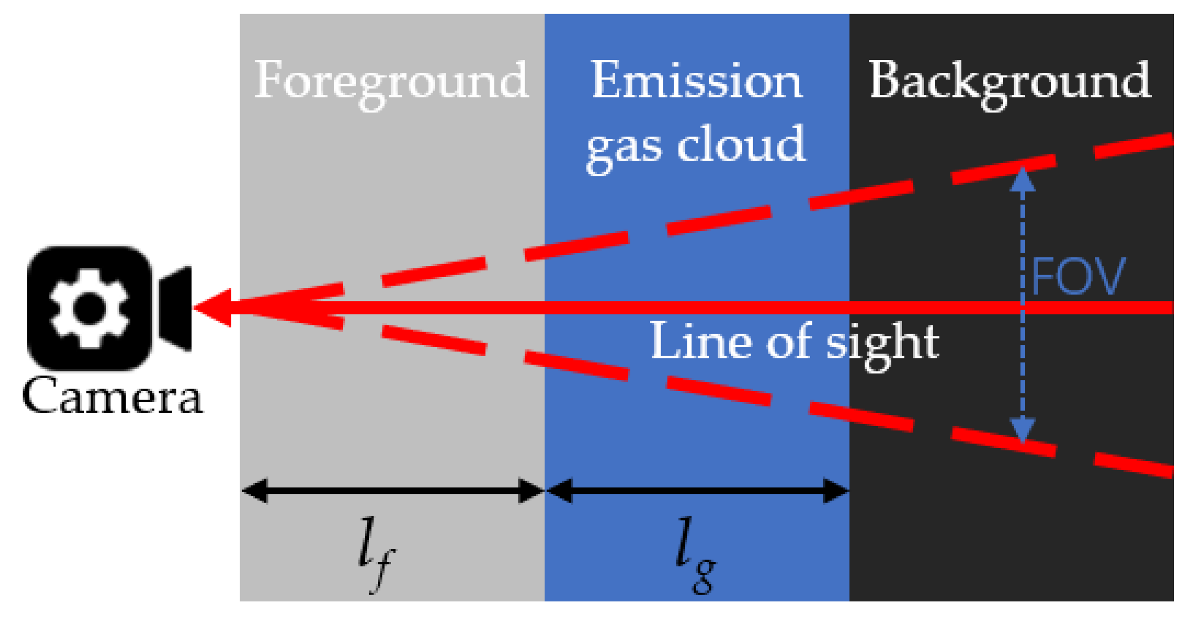 Energies 15 03304 g001