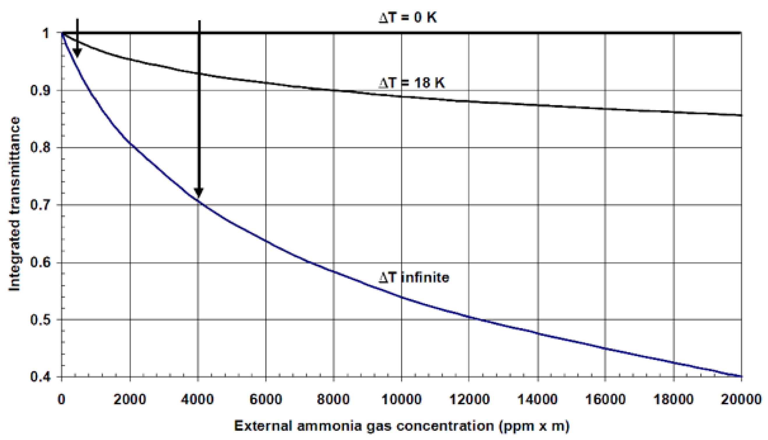 Energies 15 03304 g003