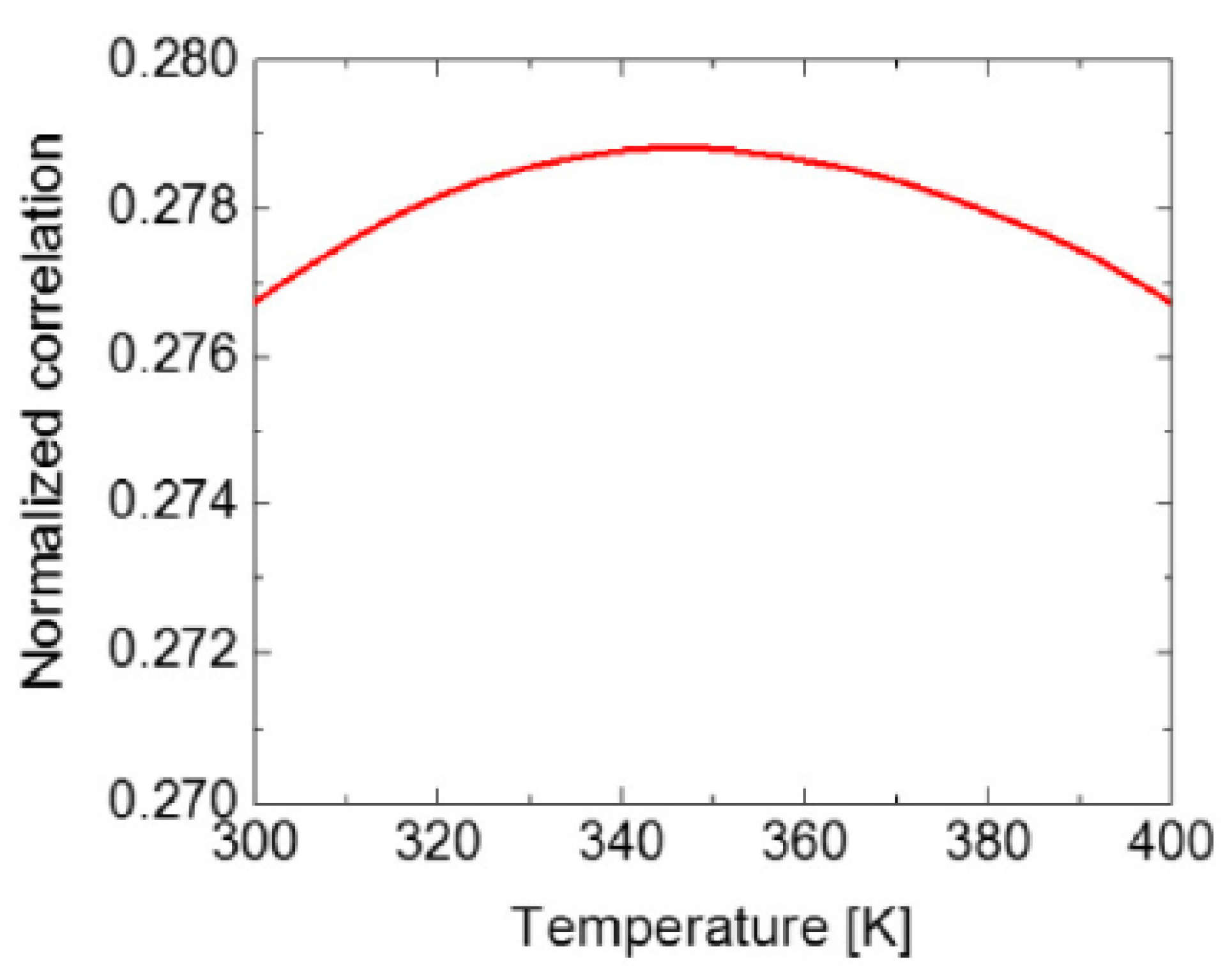 Energies 15 03304 g004