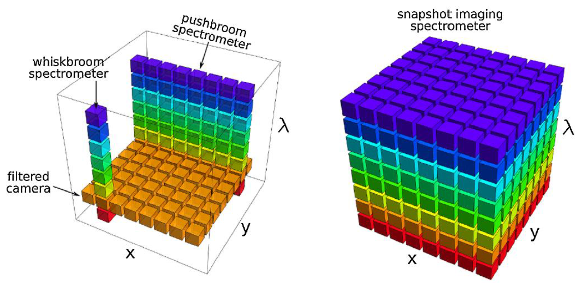 Energies 15 03304 g007
