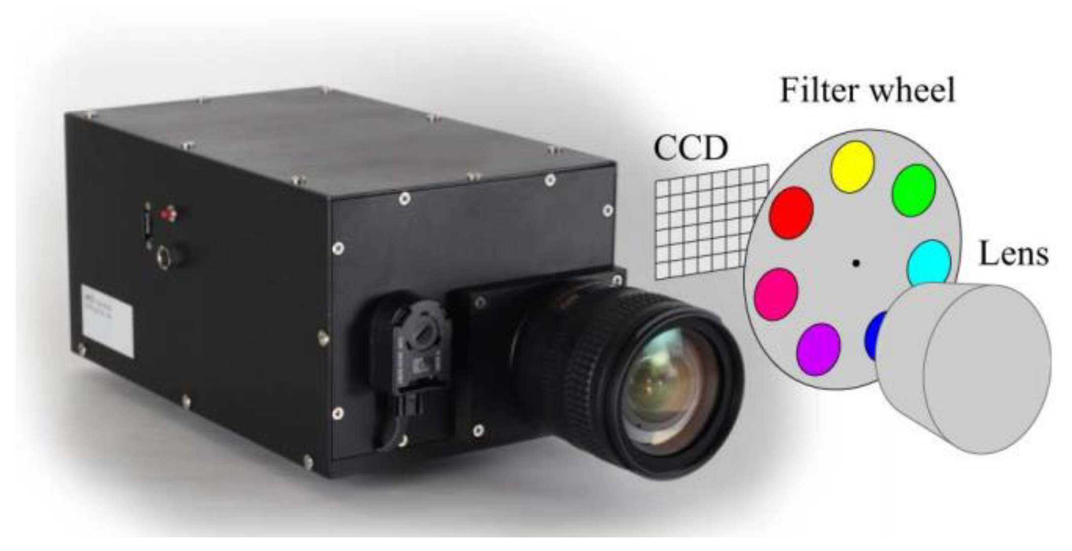 Energies 15 03304 g008