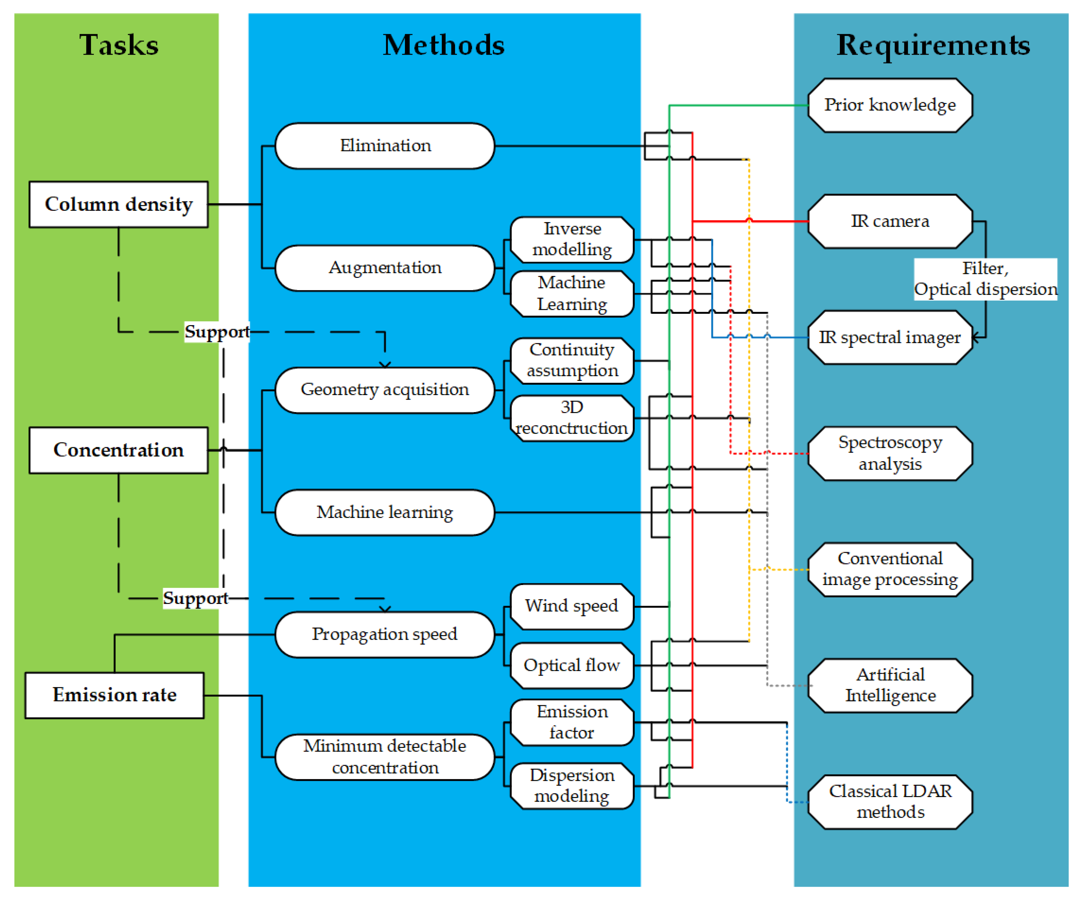 Energies 15 03304 g016