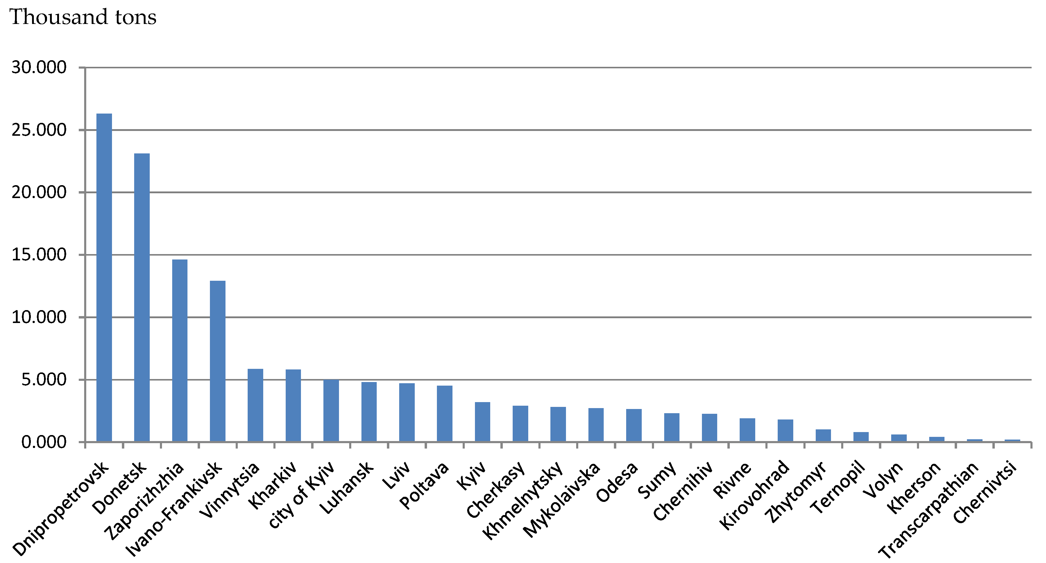 Energies 15 03306 g001