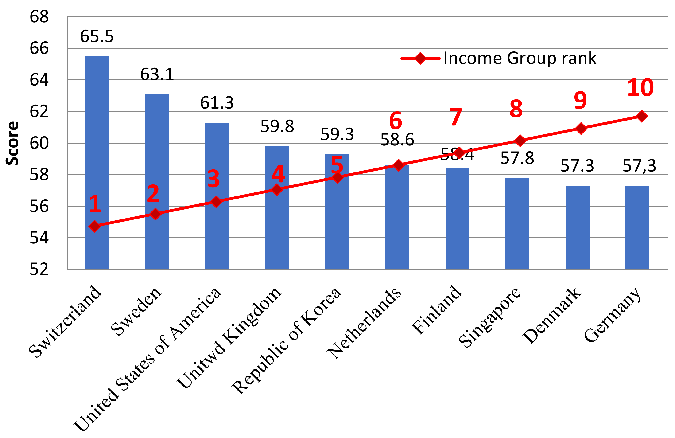 Energies 15 03306 g002