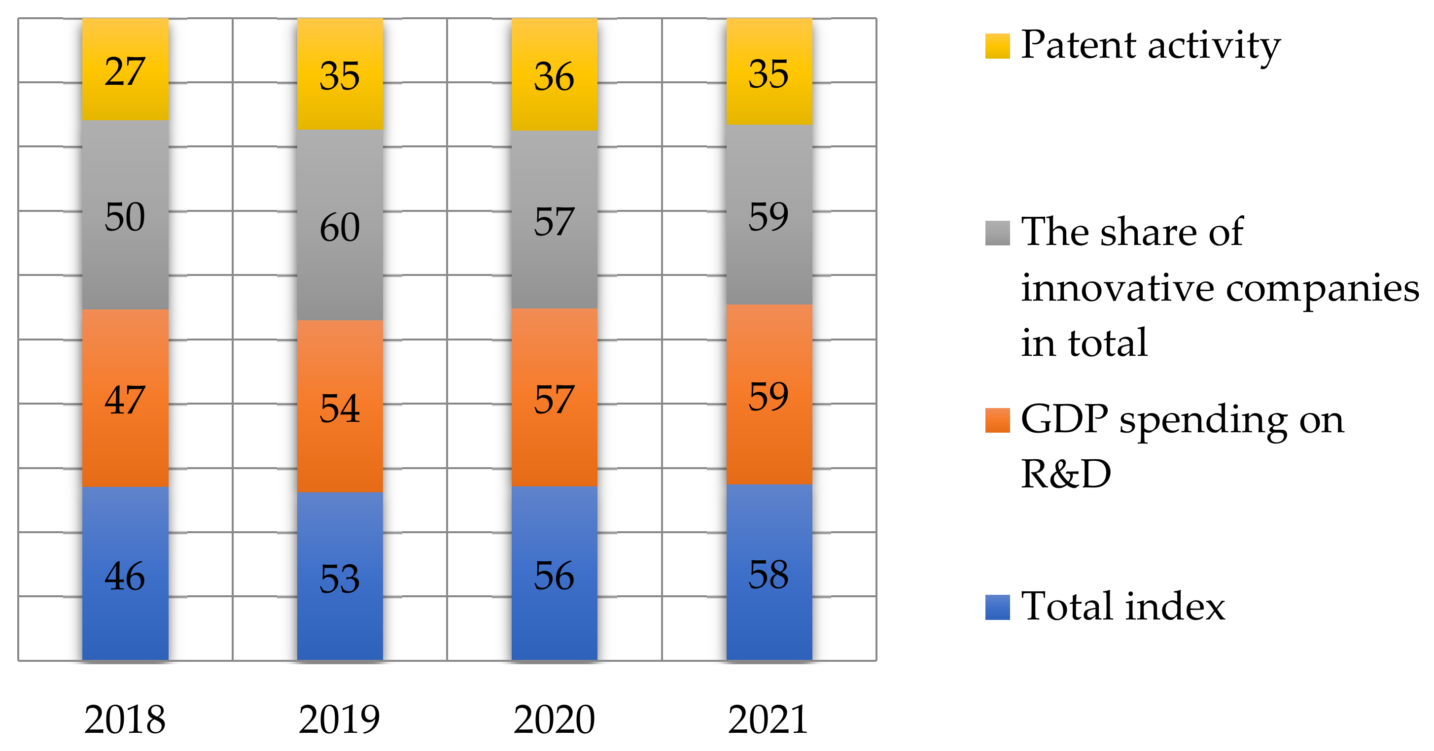 Energies 15 03306 g004