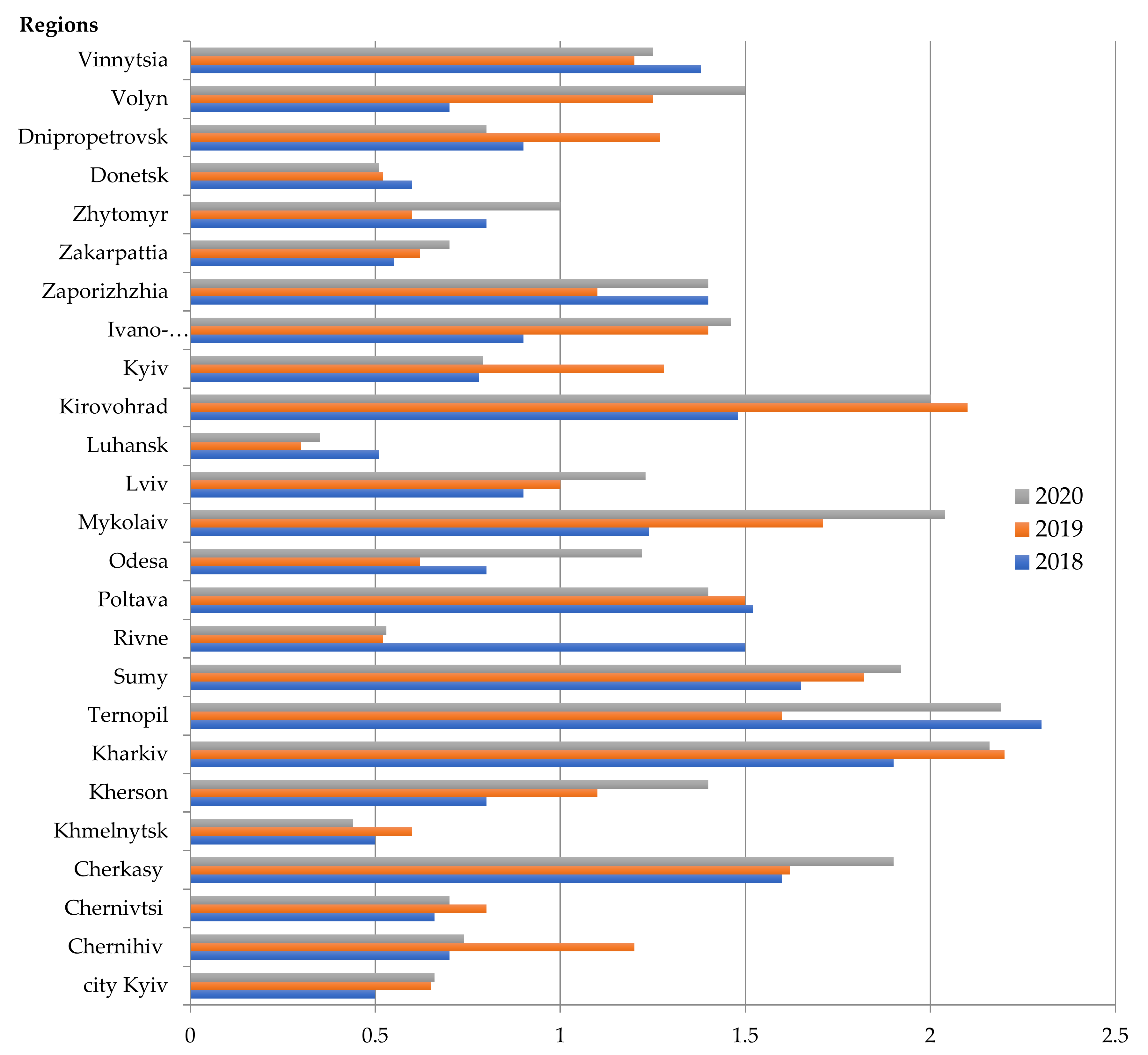 Energies 15 03306 g005