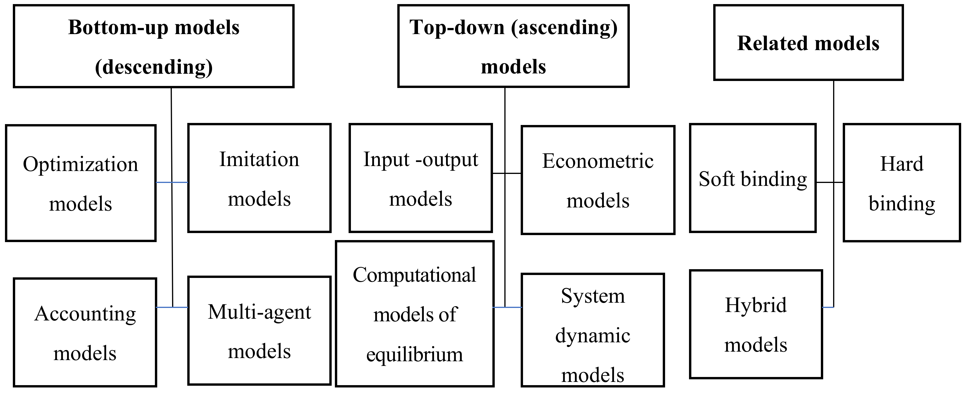 Energies 15 03306 g007