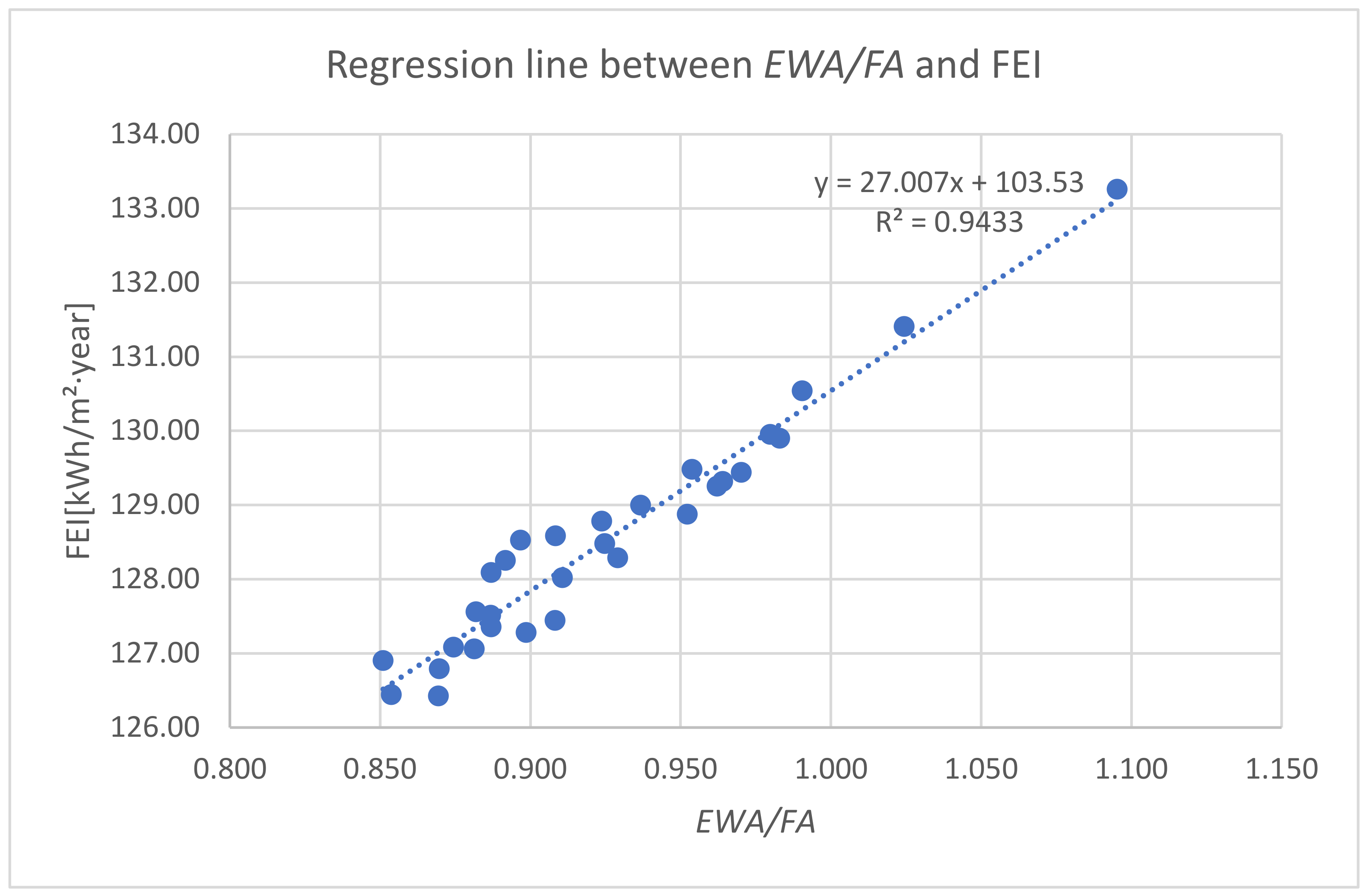 Energies 15 03308 g005