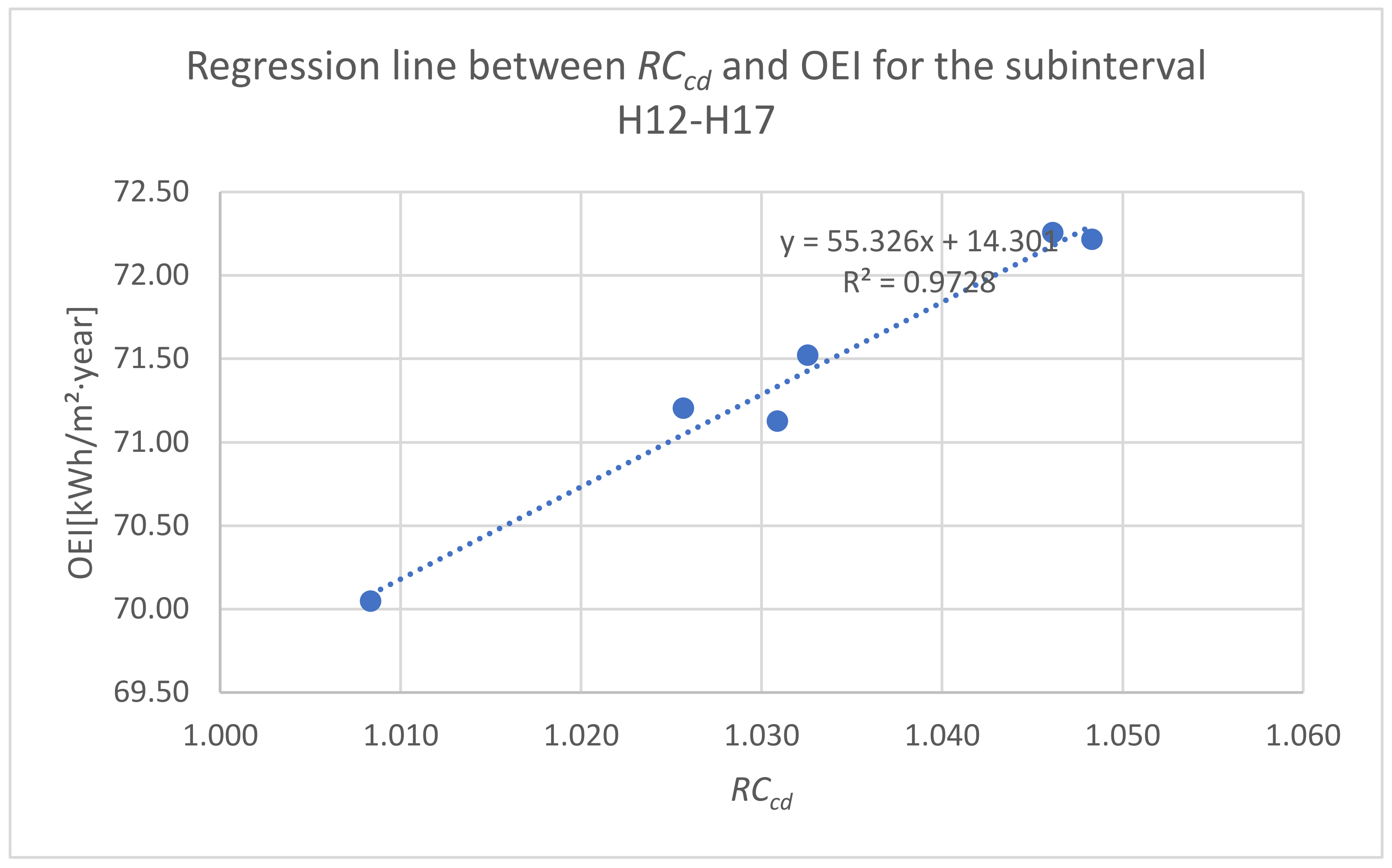 Energies 15 03308 g007