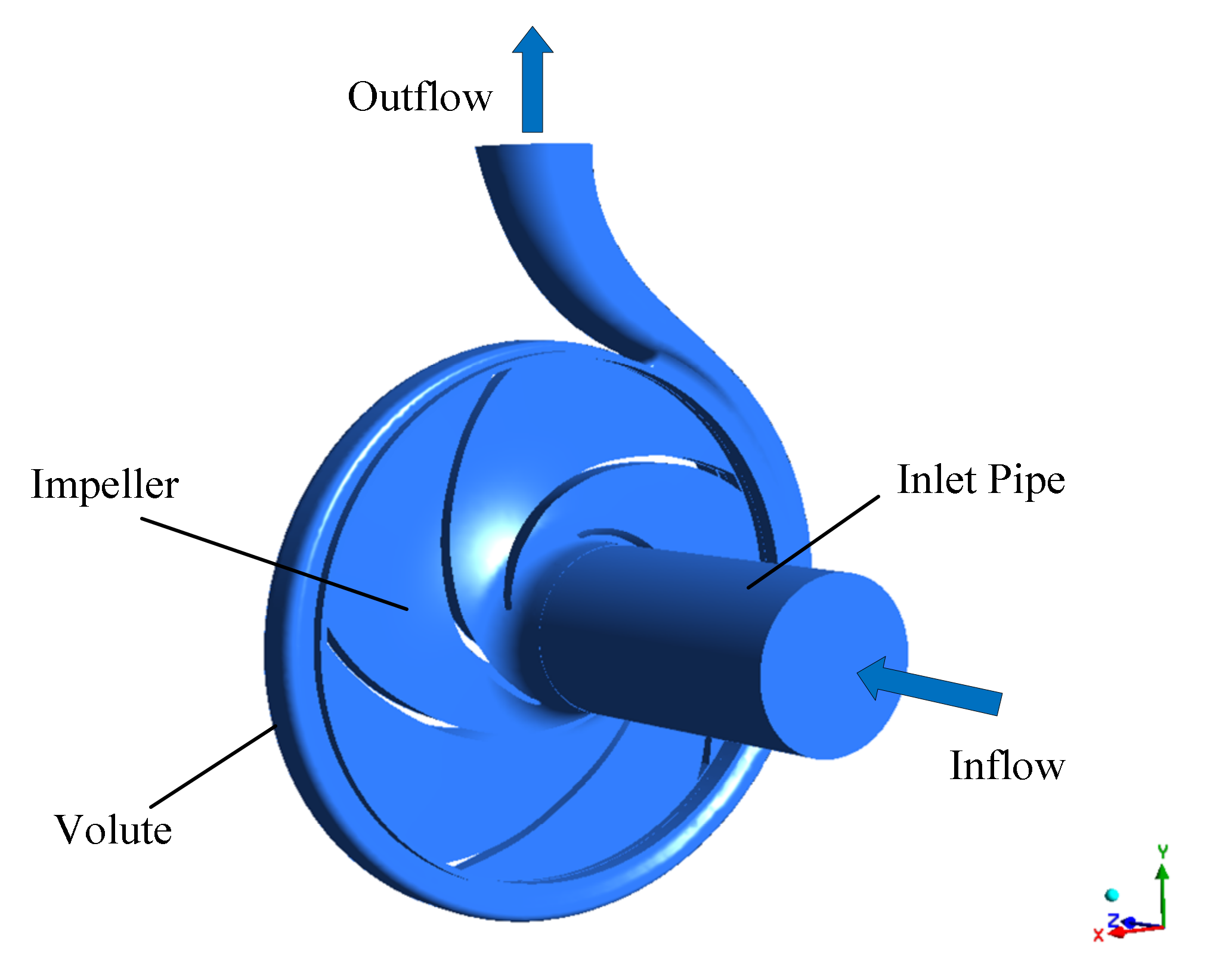 Energies 15 03309 g001