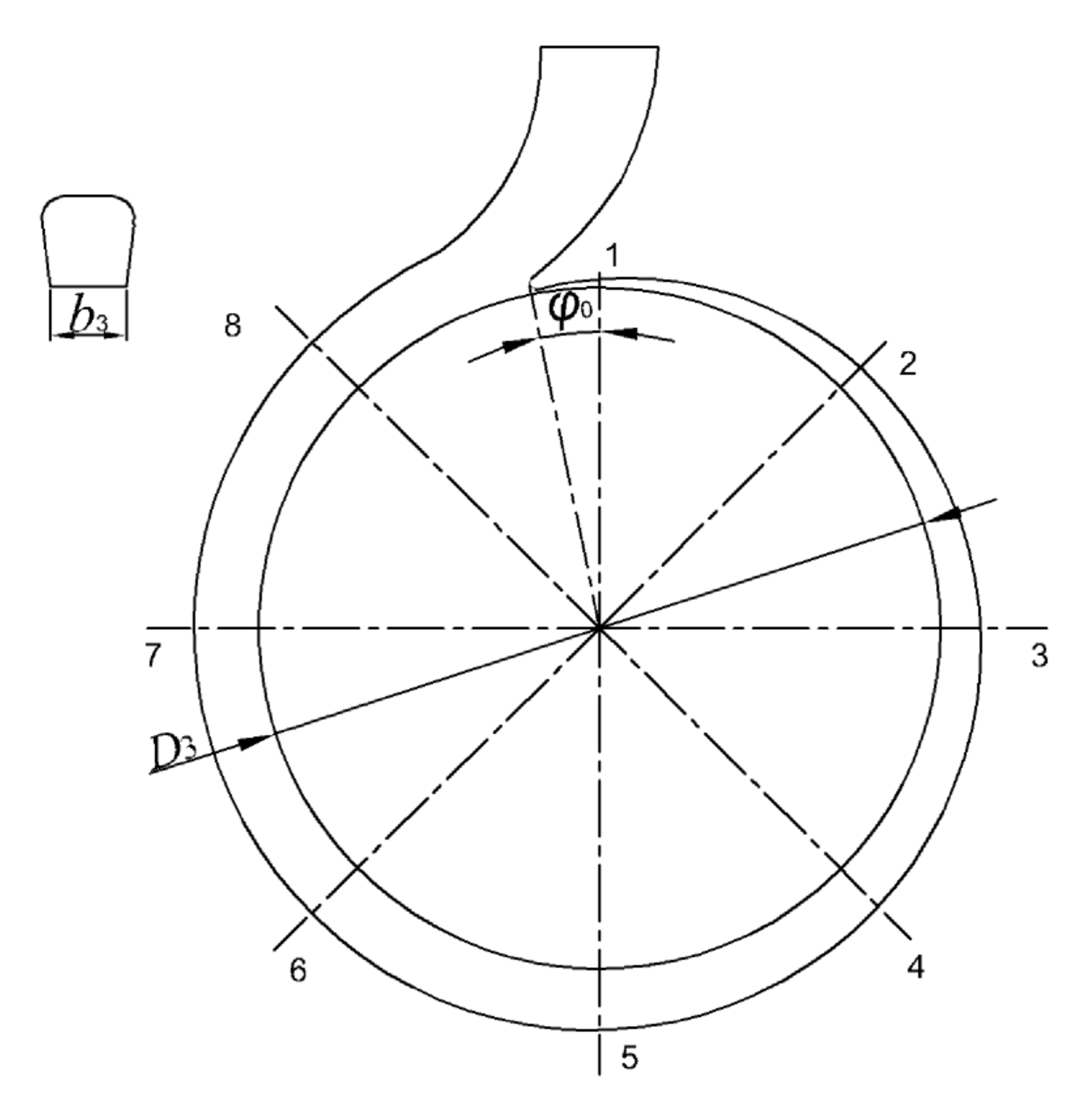 Energies 15 03309 g003