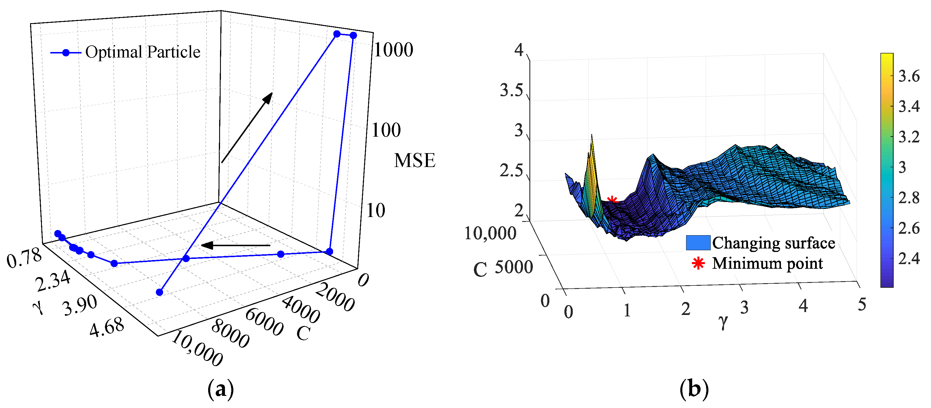 Energies 15 03309 g006