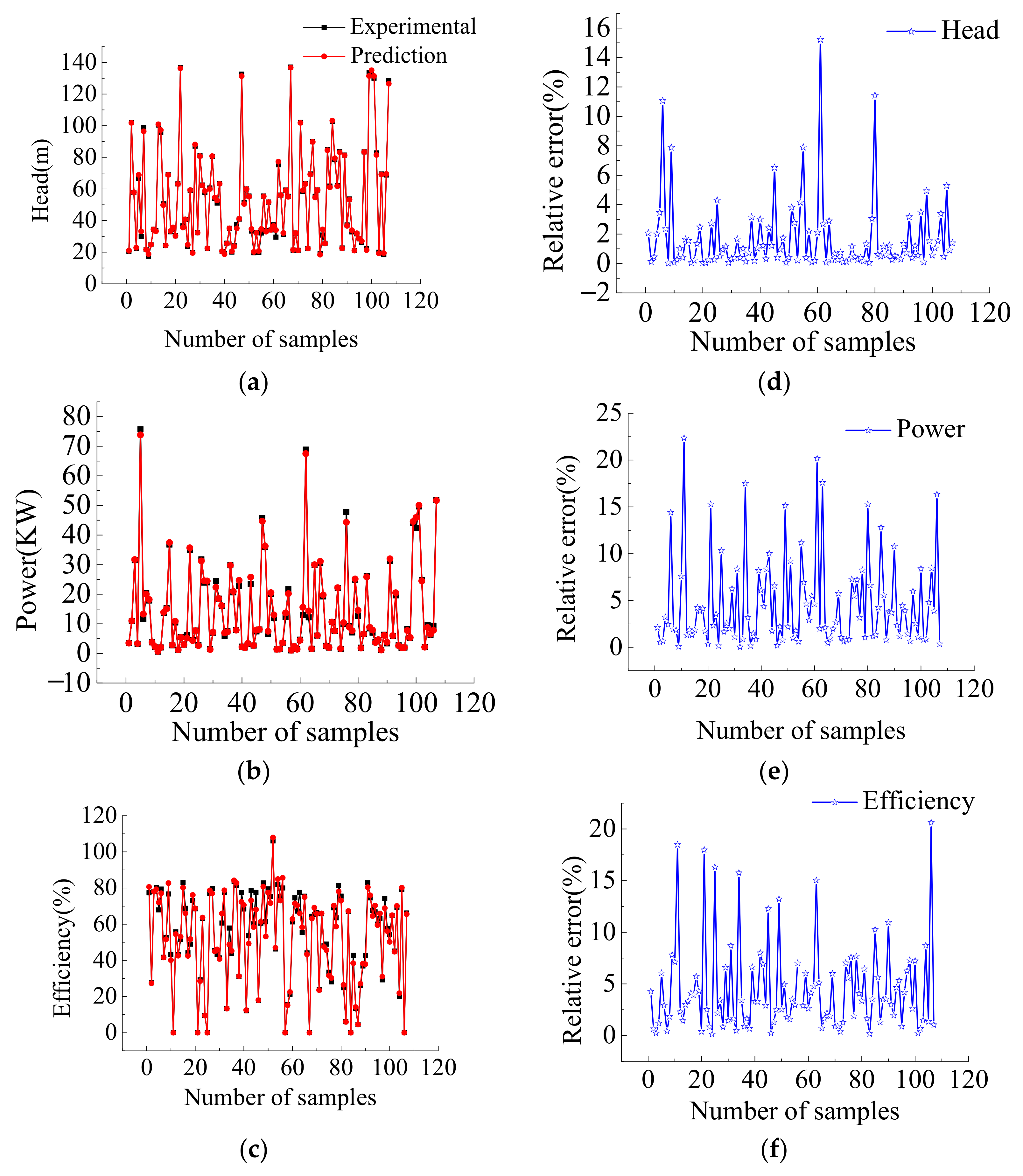 Energies 15 03309 g007