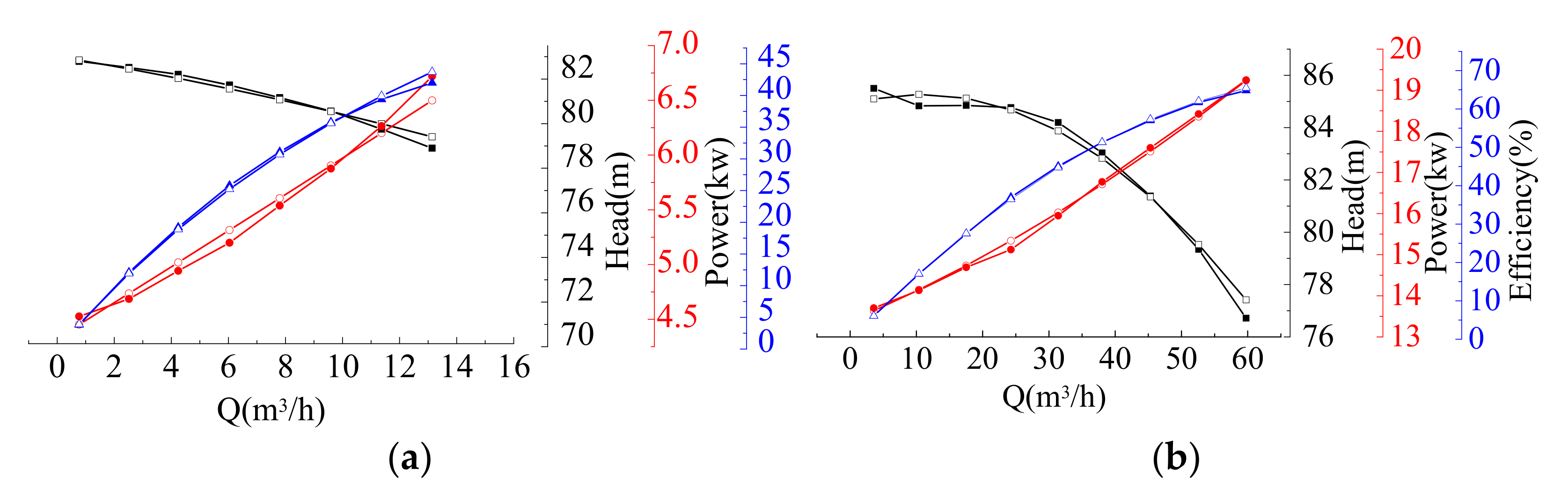 Energies 15 03309 g008a