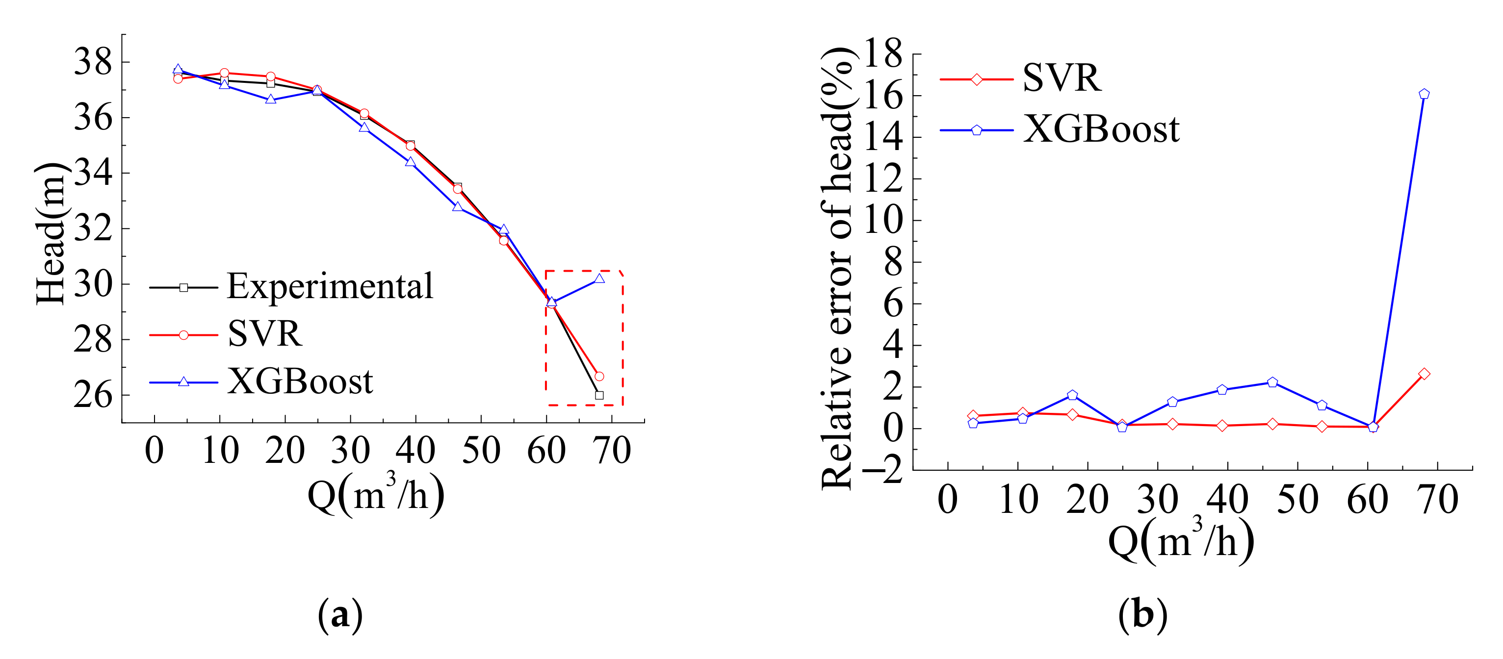 Energies 15 03309 g010a