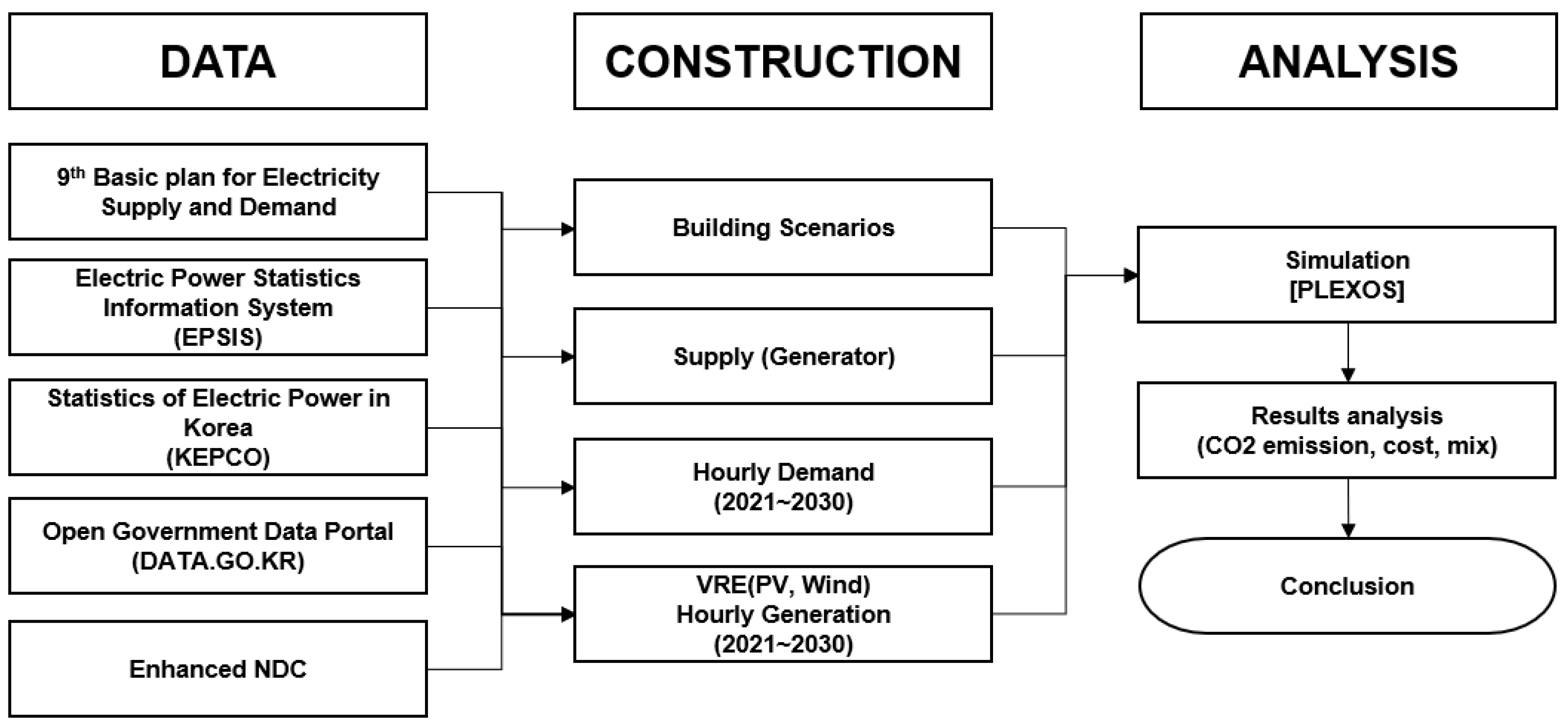 Energies 15 03310 g002