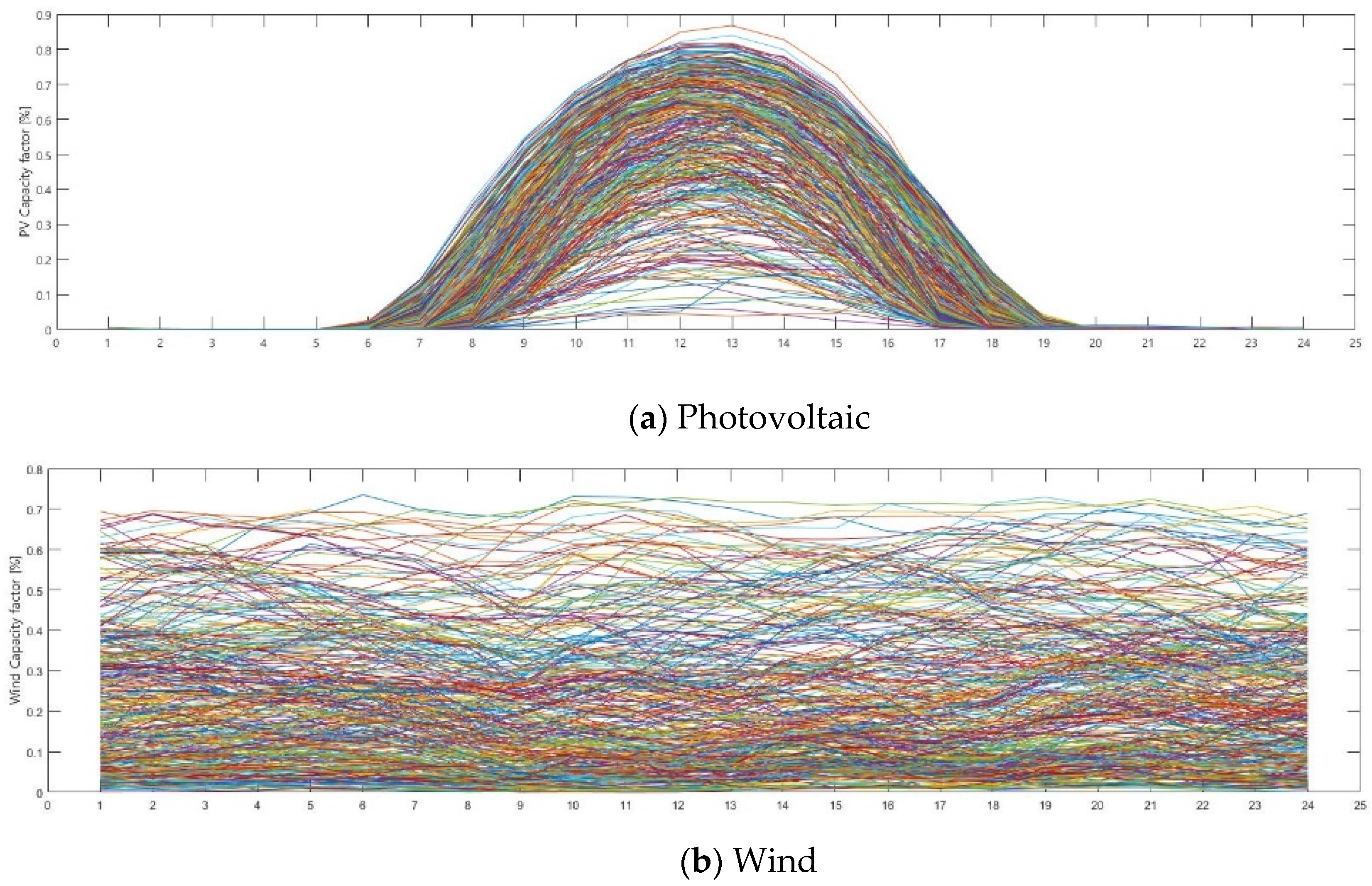 Energies 15 03310 g003