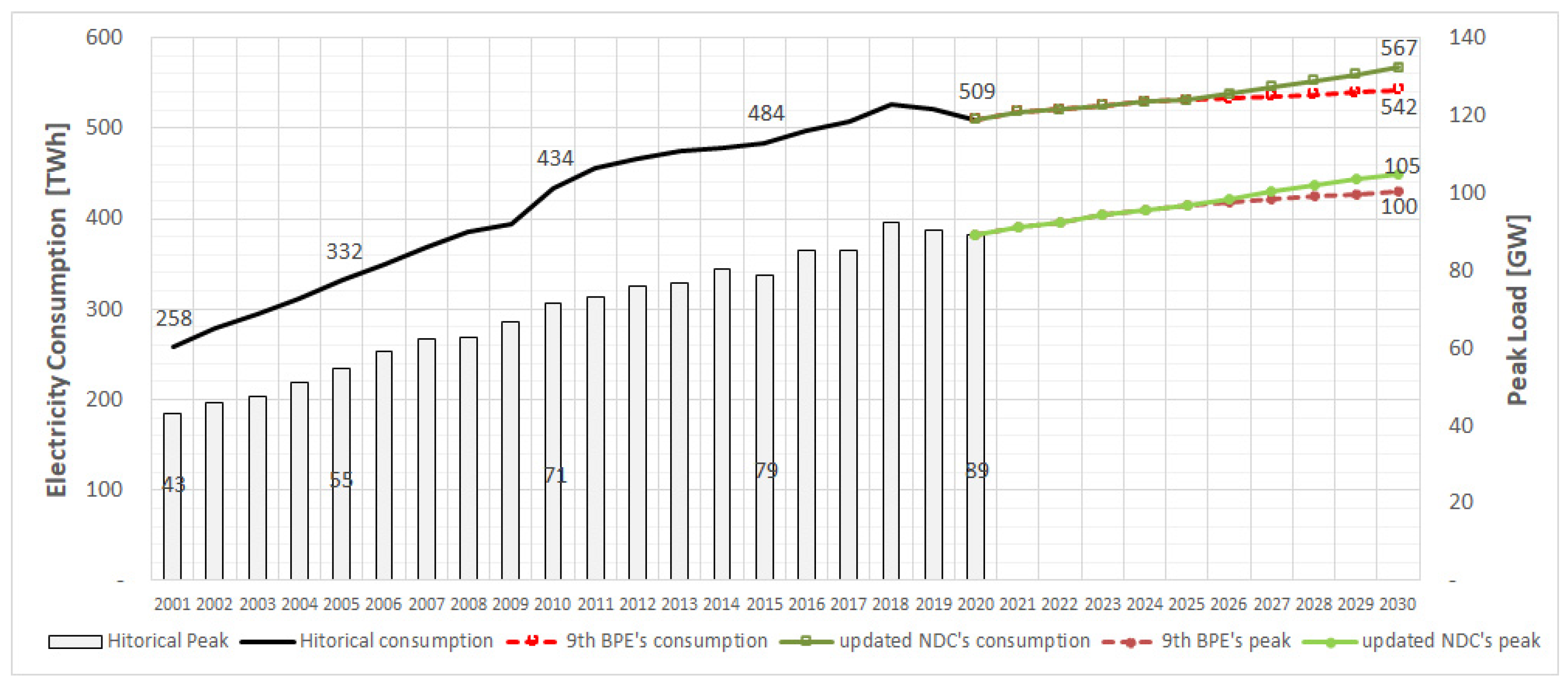 Energies 15 03310 g004