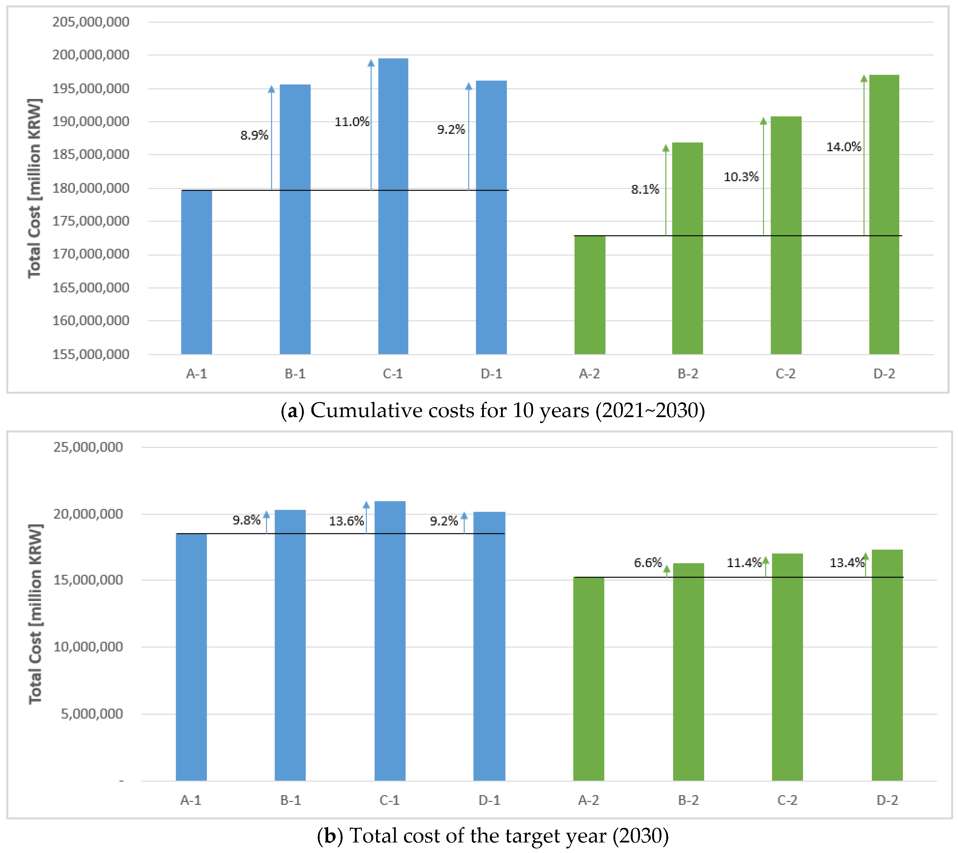 Energies 15 03310 g007