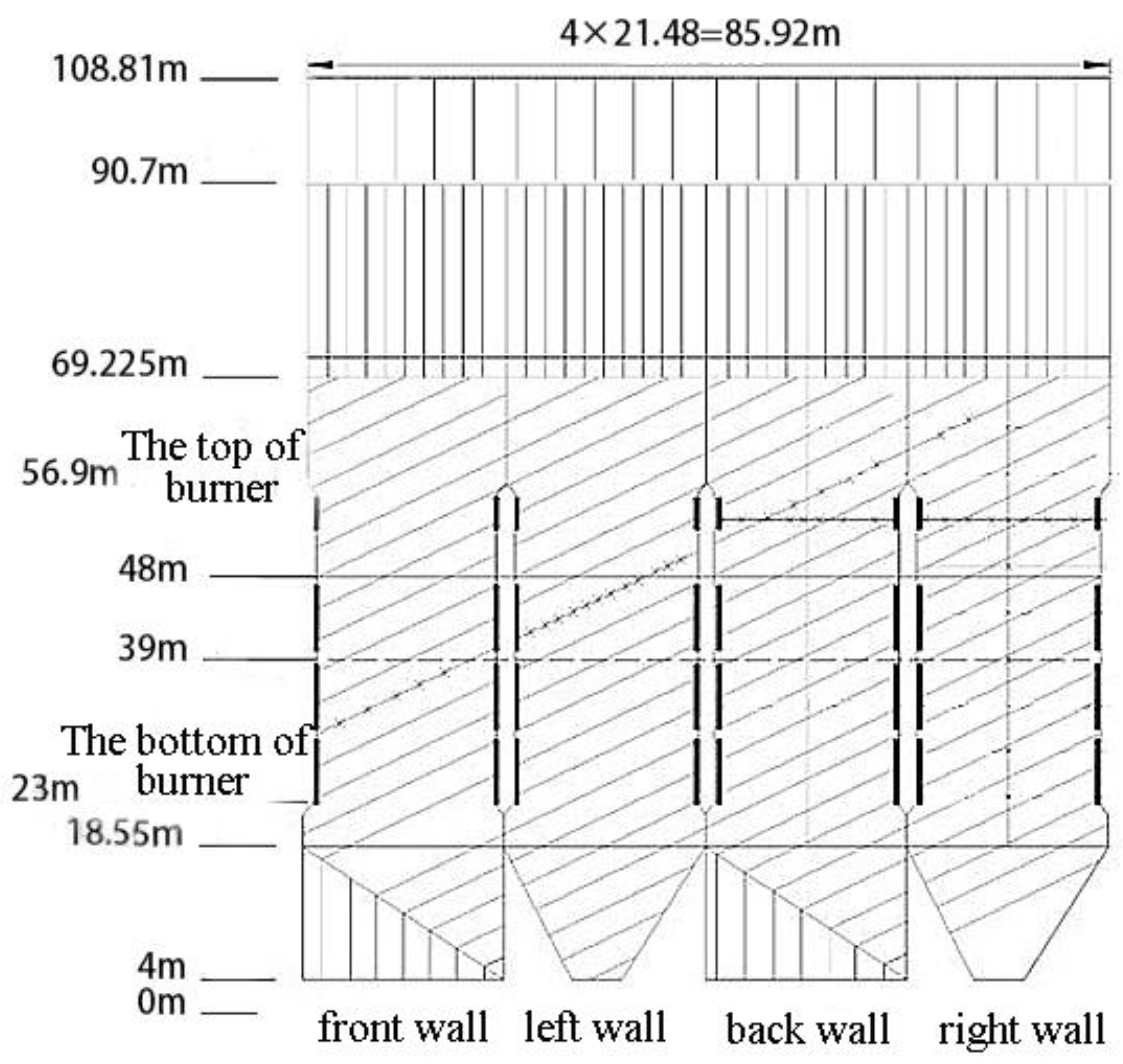 Energies 15 03312 g001 550