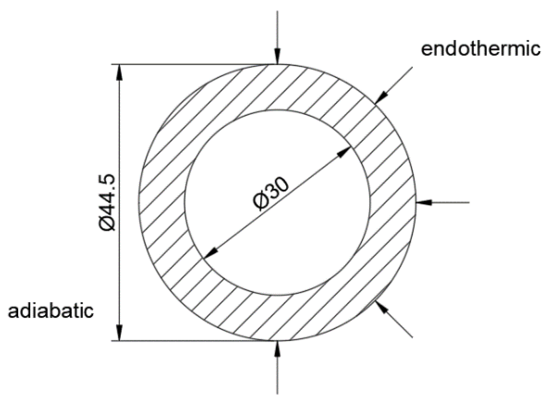Energies 15 03312 g004 550