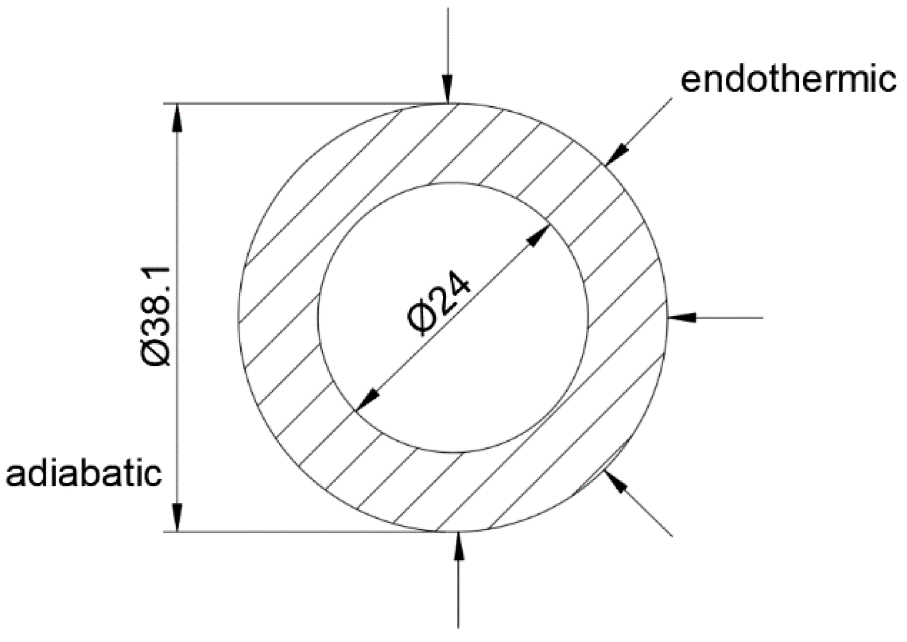 Energies 15 03312 g005 550