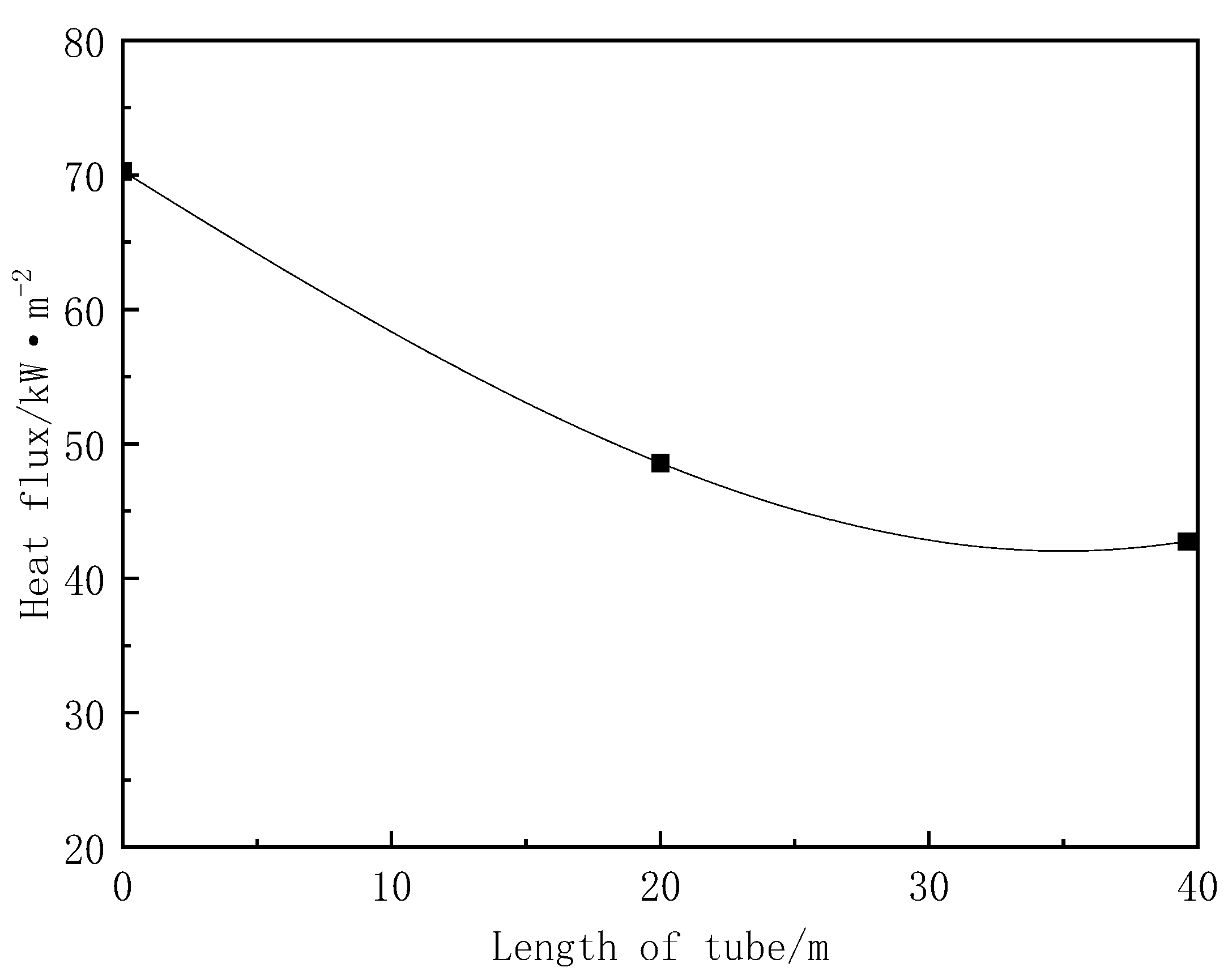 Energies 15 03312 g006 550