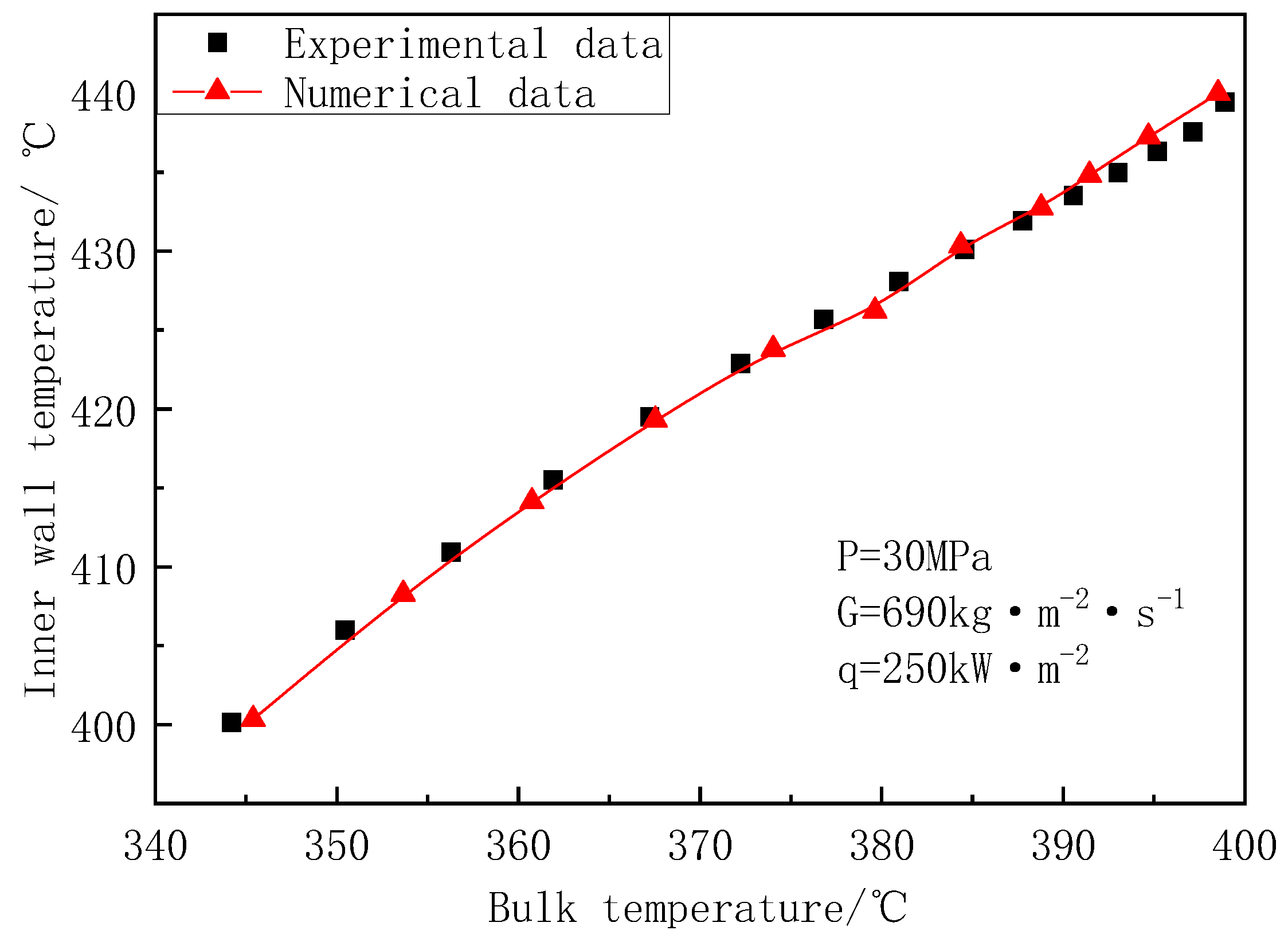 Energies 15 03312 g007 550